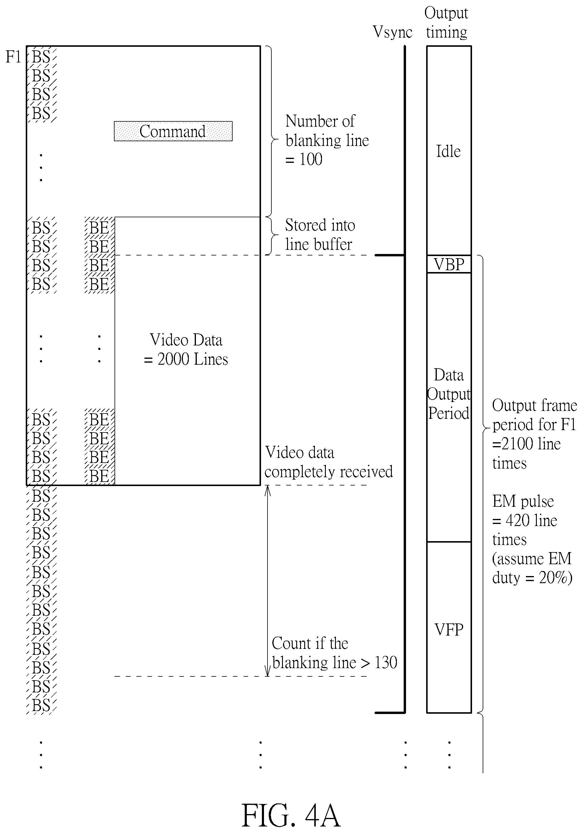 Patent US12112709 Figure 5 – Method of controlling display panel with video data transmitted through eDP/DP interface and related control circuit