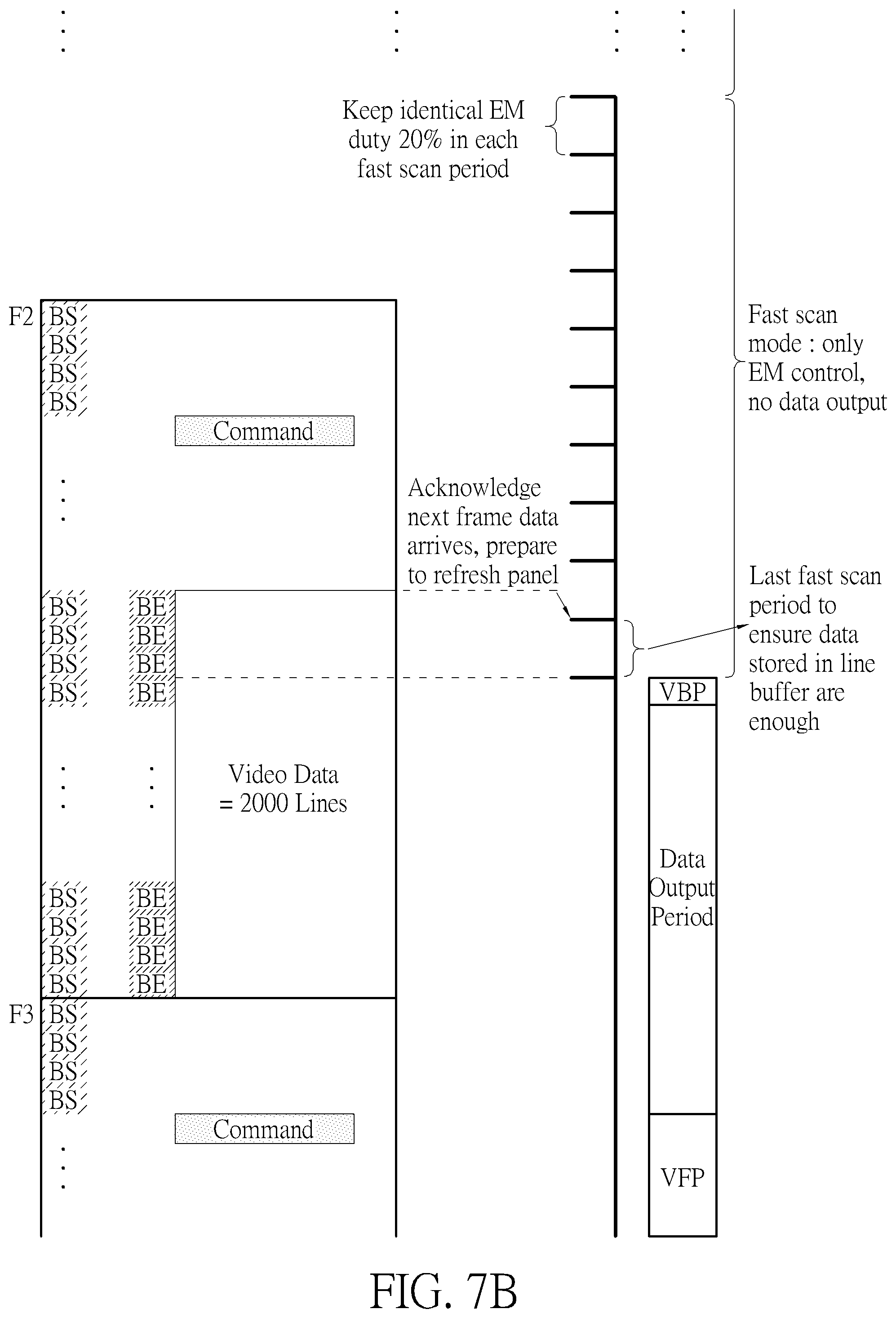 Patent US12112709 Figure 11 – Method of controlling display panel with video data transmitted through eDP/DP interface and related control circuit