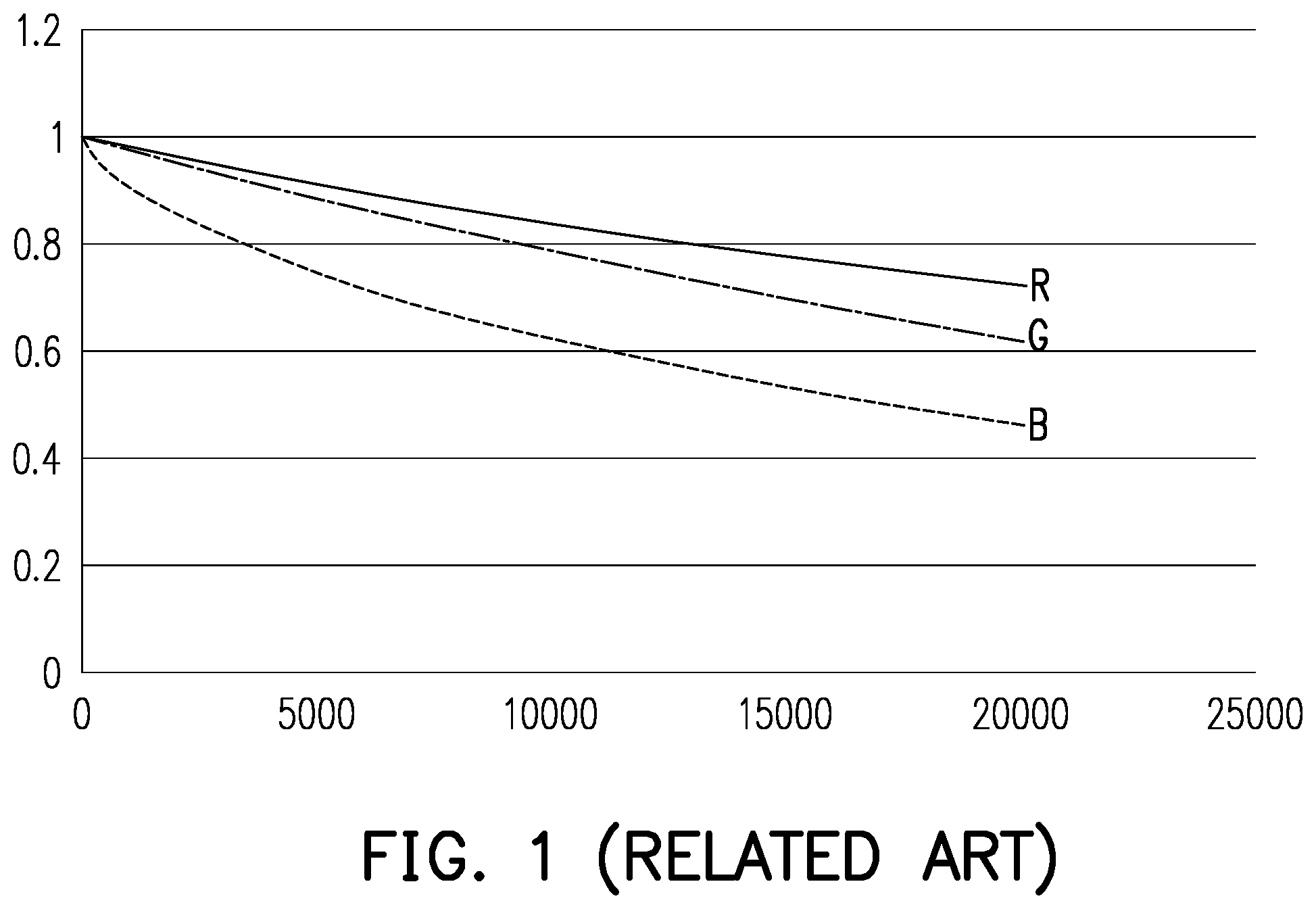 Patent US12112711 Figure 1 – Processor and pixel degradation compensation method thereof