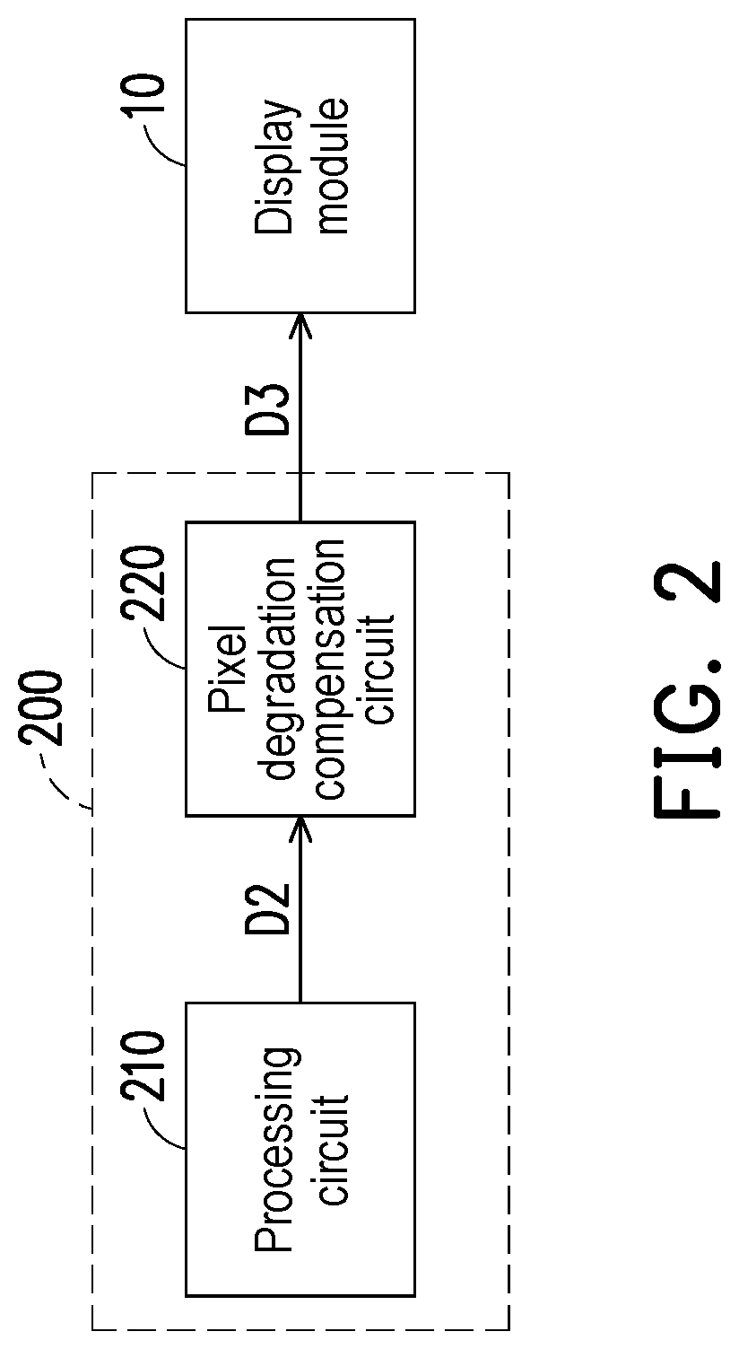 Patent US12112711 Figure 2 – Processor and pixel degradation compensation method thereof