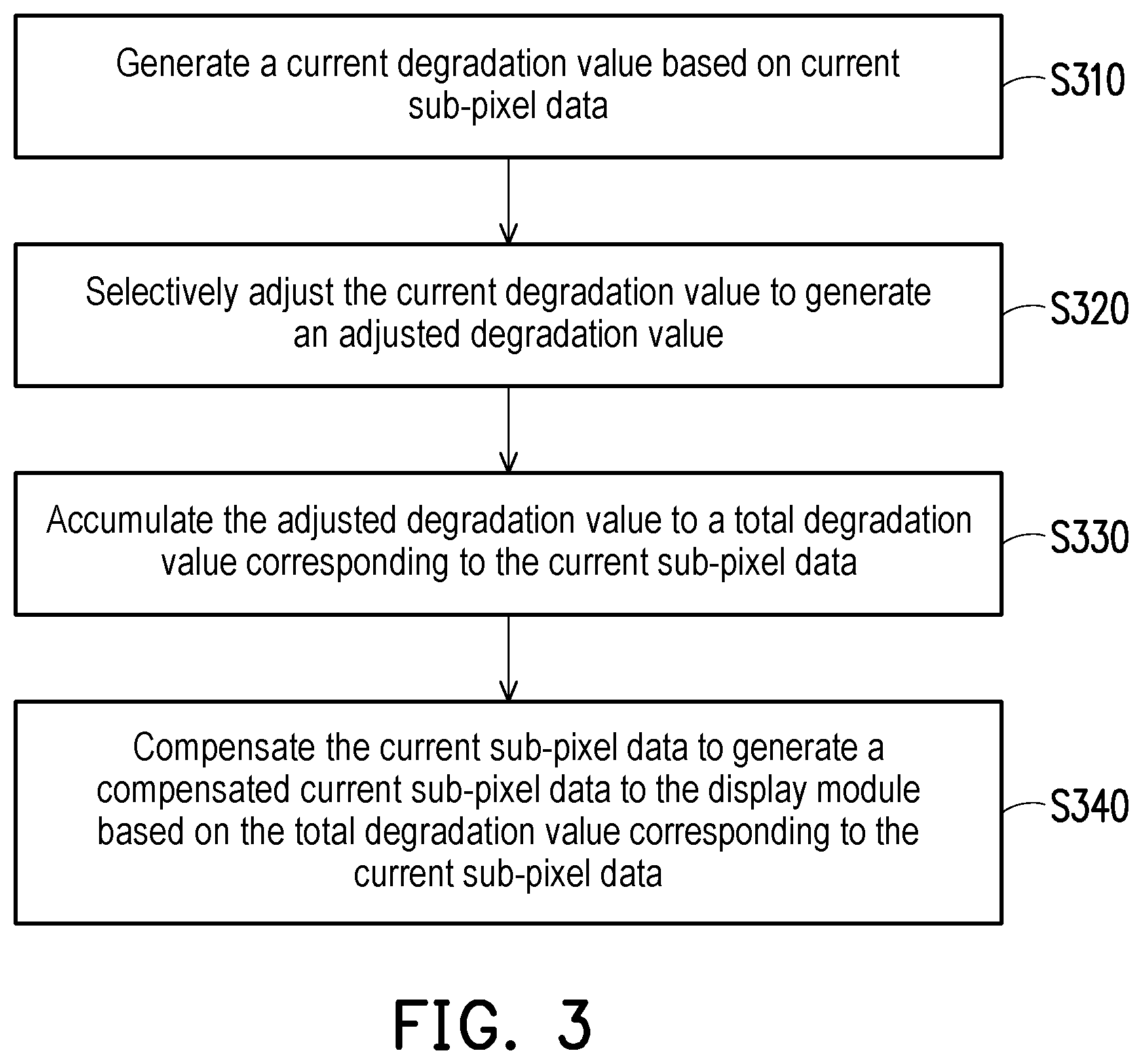 Patent US12112711 Figure 3 – Processor and pixel degradation compensation method thereof