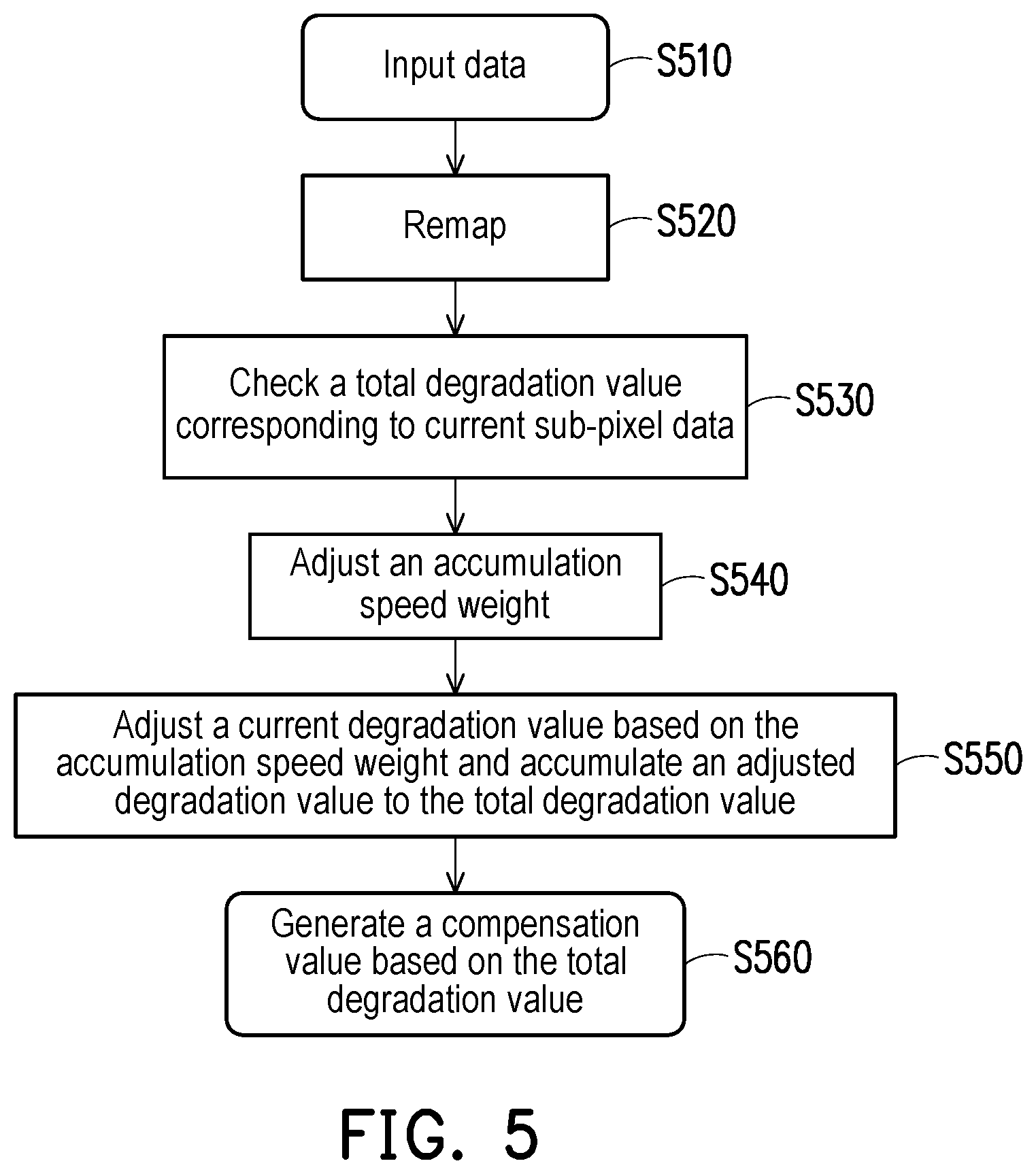 Patent US12112711 Figure 5 – Processor and pixel degradation compensation method thereof