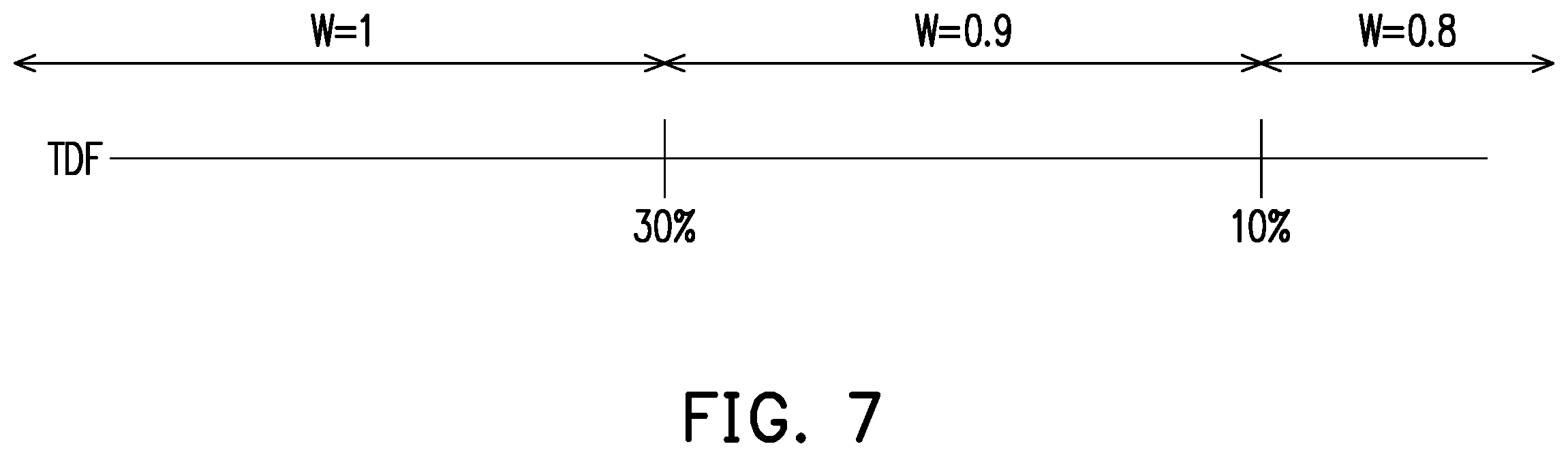 Patent US12112711 Figure 7 – Processor and pixel degradation compensation method thereof