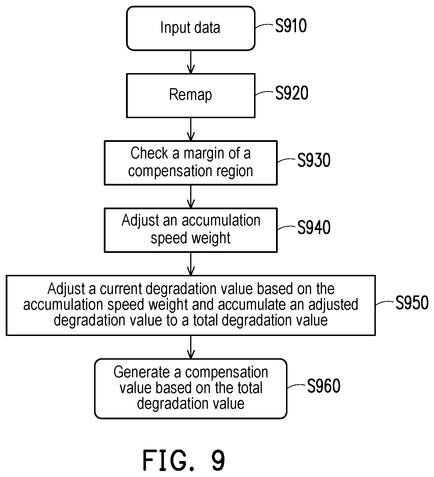 Patent US12112711 Figure 9 – Processor and pixel degradation compensation method thereof