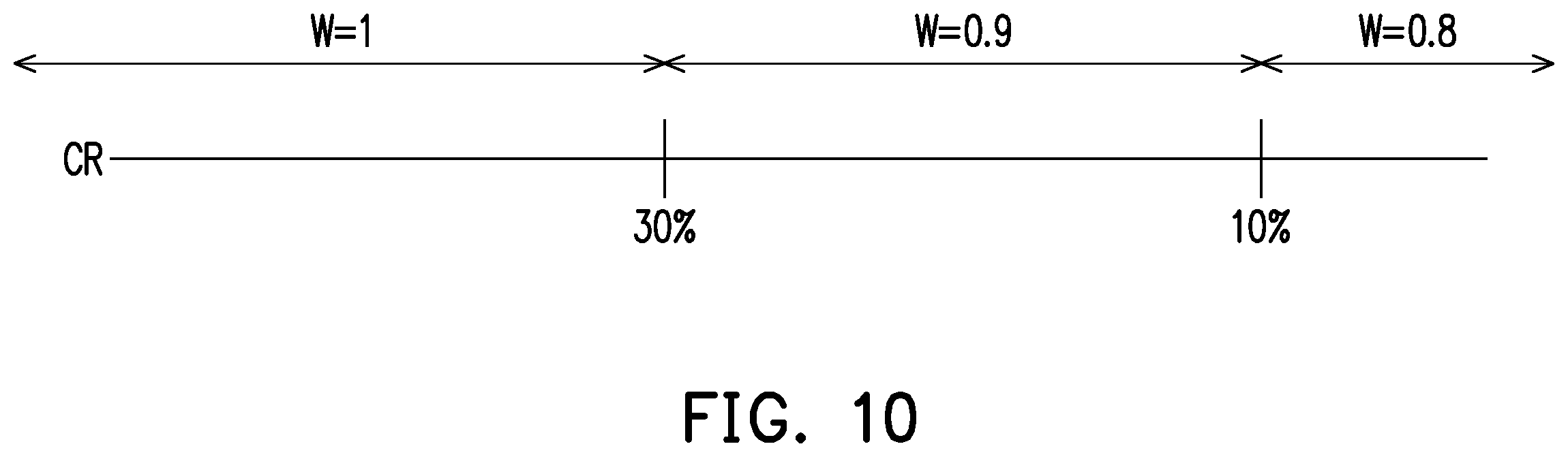 Patent US12112711 Figure 10 – Processor and pixel degradation compensation method thereof