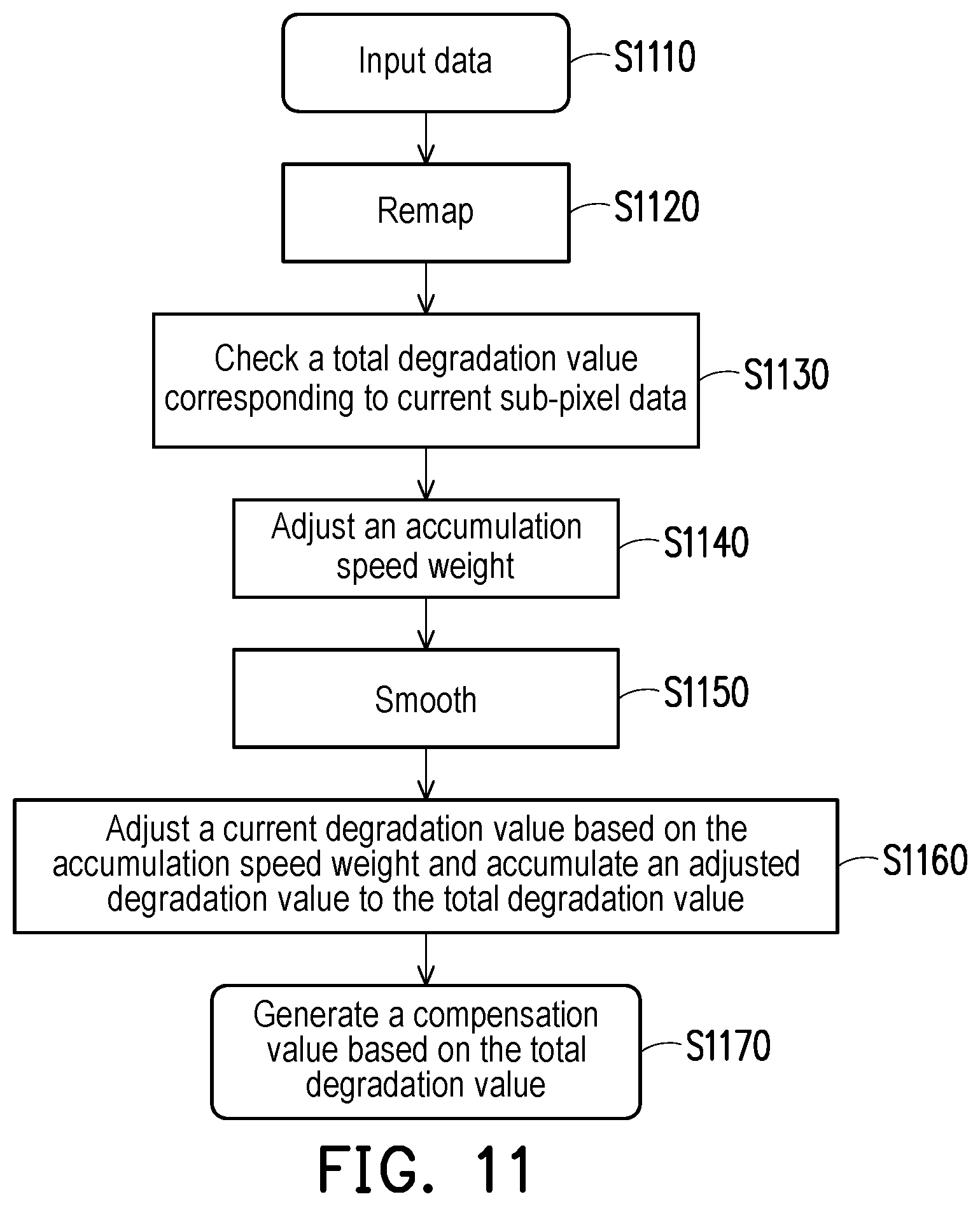 Patent US12112711 Figure 11 – Processor and pixel degradation compensation method thereof