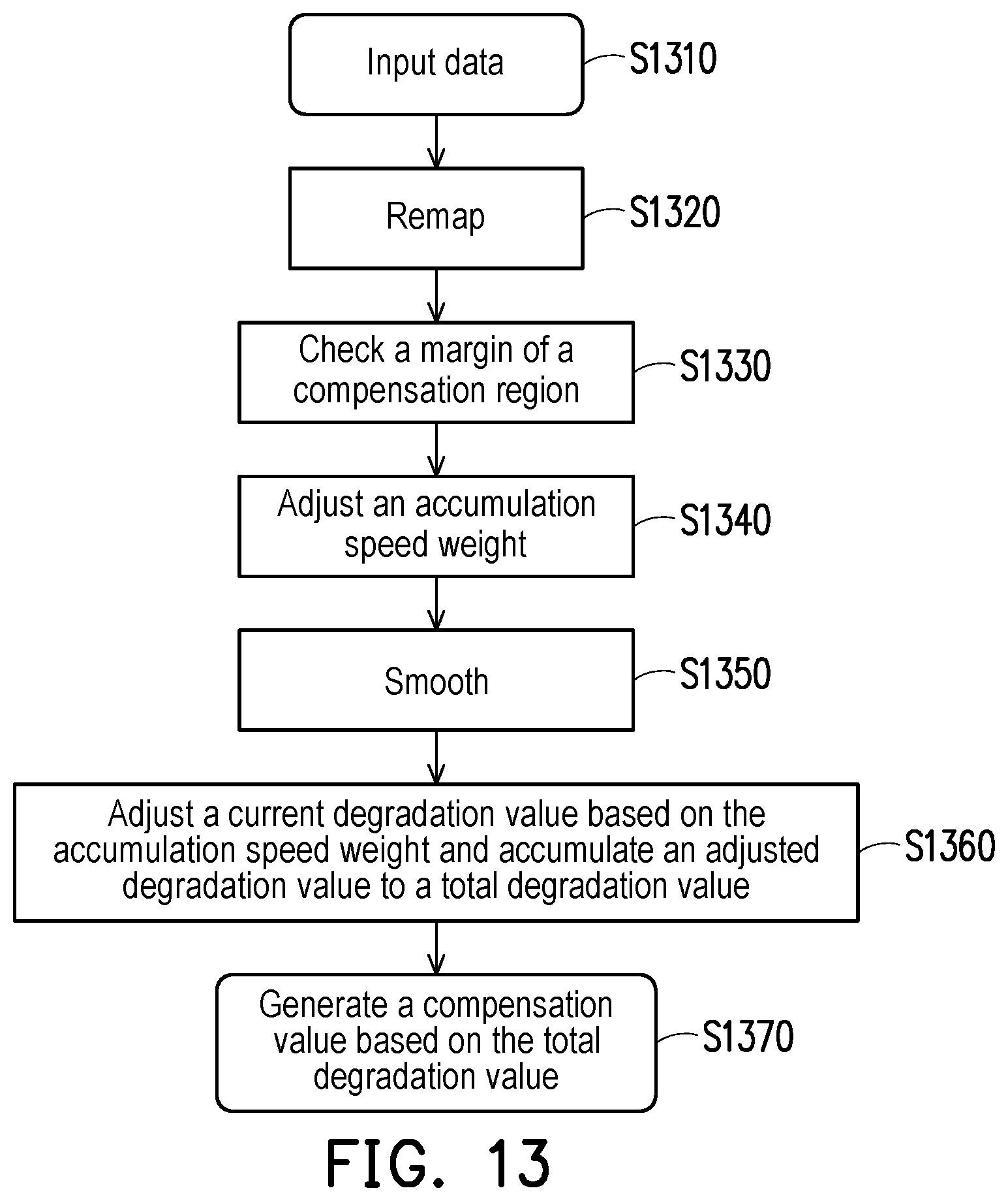 Patent US12112711 Figure 13 – Processor and pixel degradation compensation method thereof
