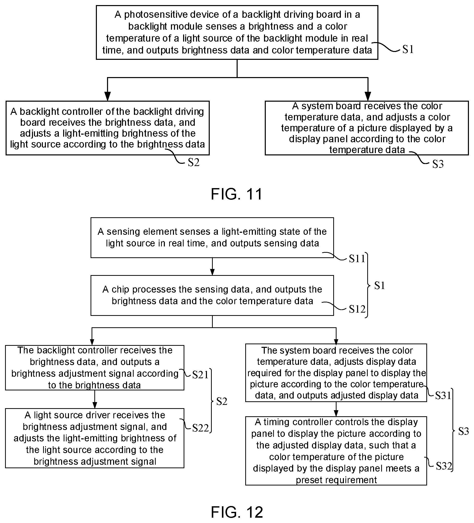 Patent US12112712 Figure 6 – Backlight driving board, backlight module, display apparatus and method for adjusting brightness and color temperature thereof