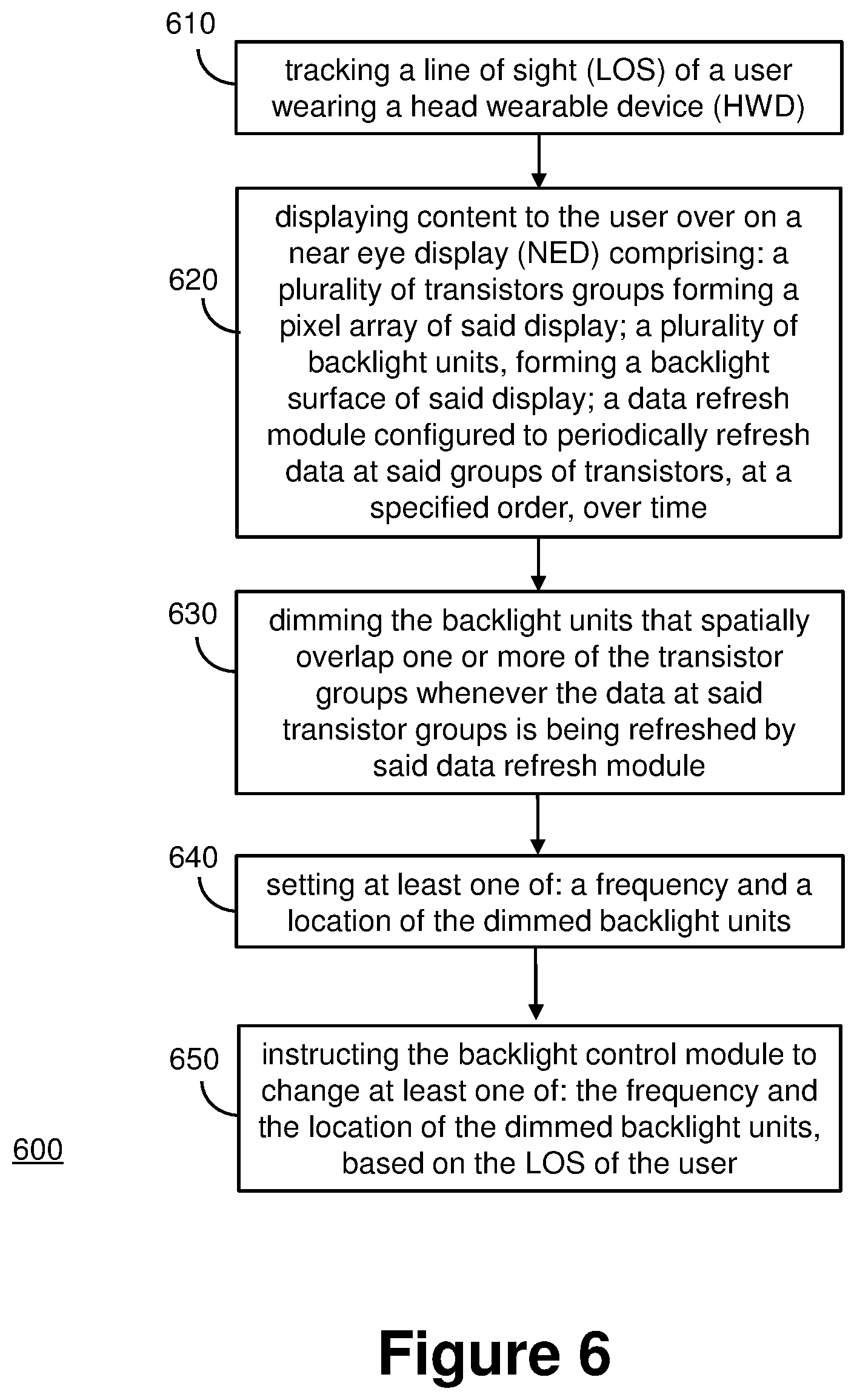 Patent US12112713 Figure 6 – Liquid crystal display having a rolling backlight