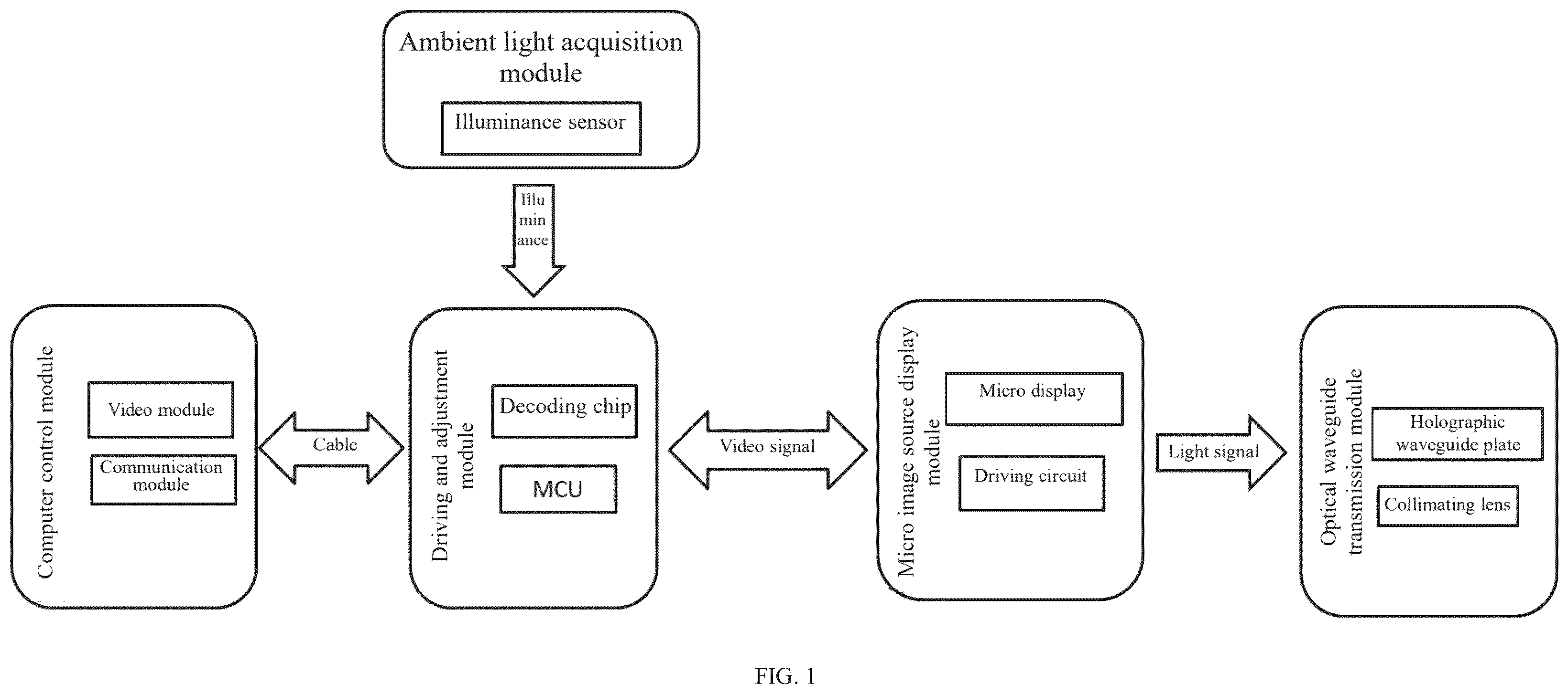 Patent US12112722 Figure 1 – Adaptive adjustment system and method for brightness of holographic waveguide display device