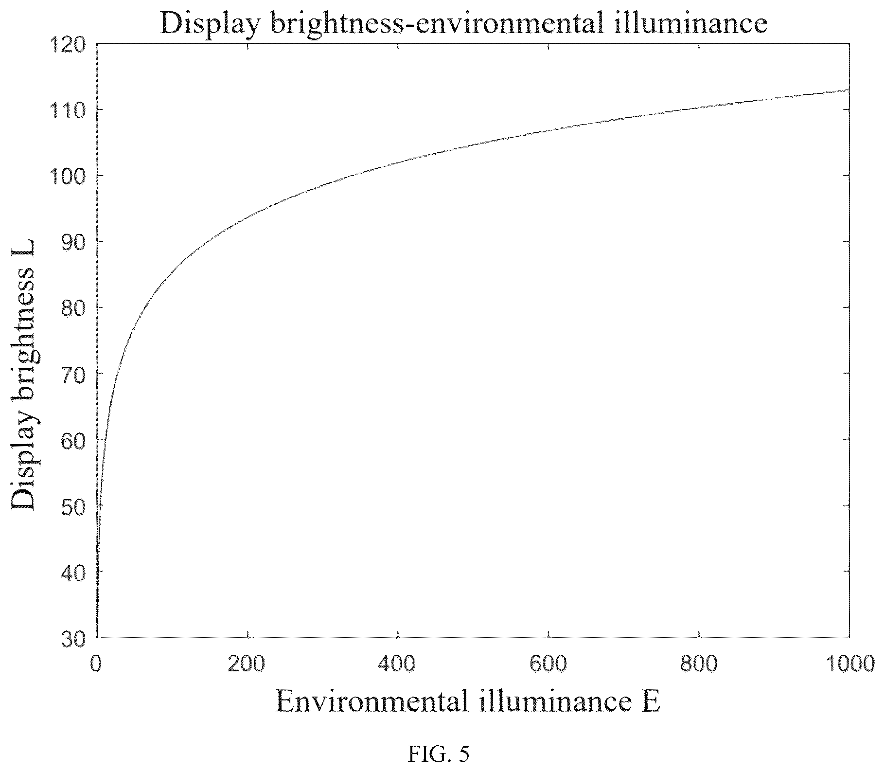 Patent US12112722 Figure 4 – Adaptive adjustment system and method for brightness of holographic waveguide display device