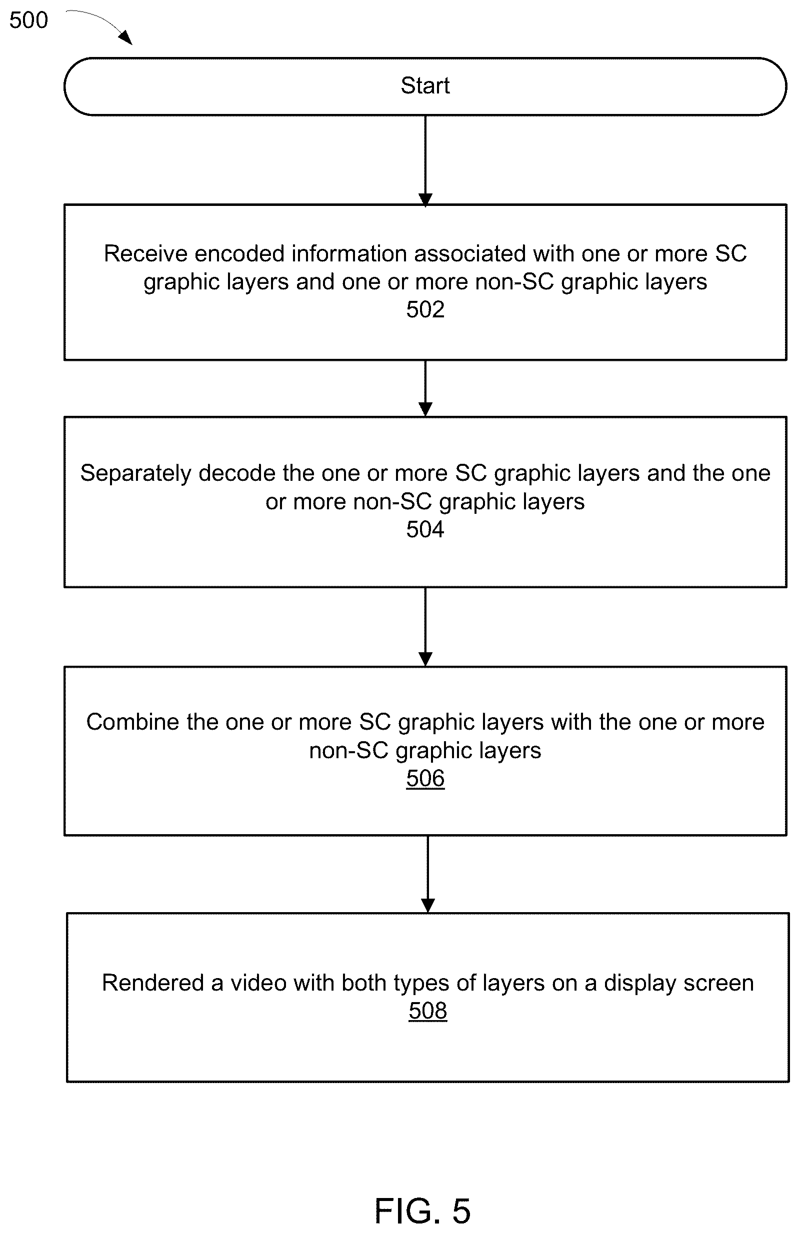 Patent US12112723 Figure 7 – Method and apparatus for efficient application screen compression