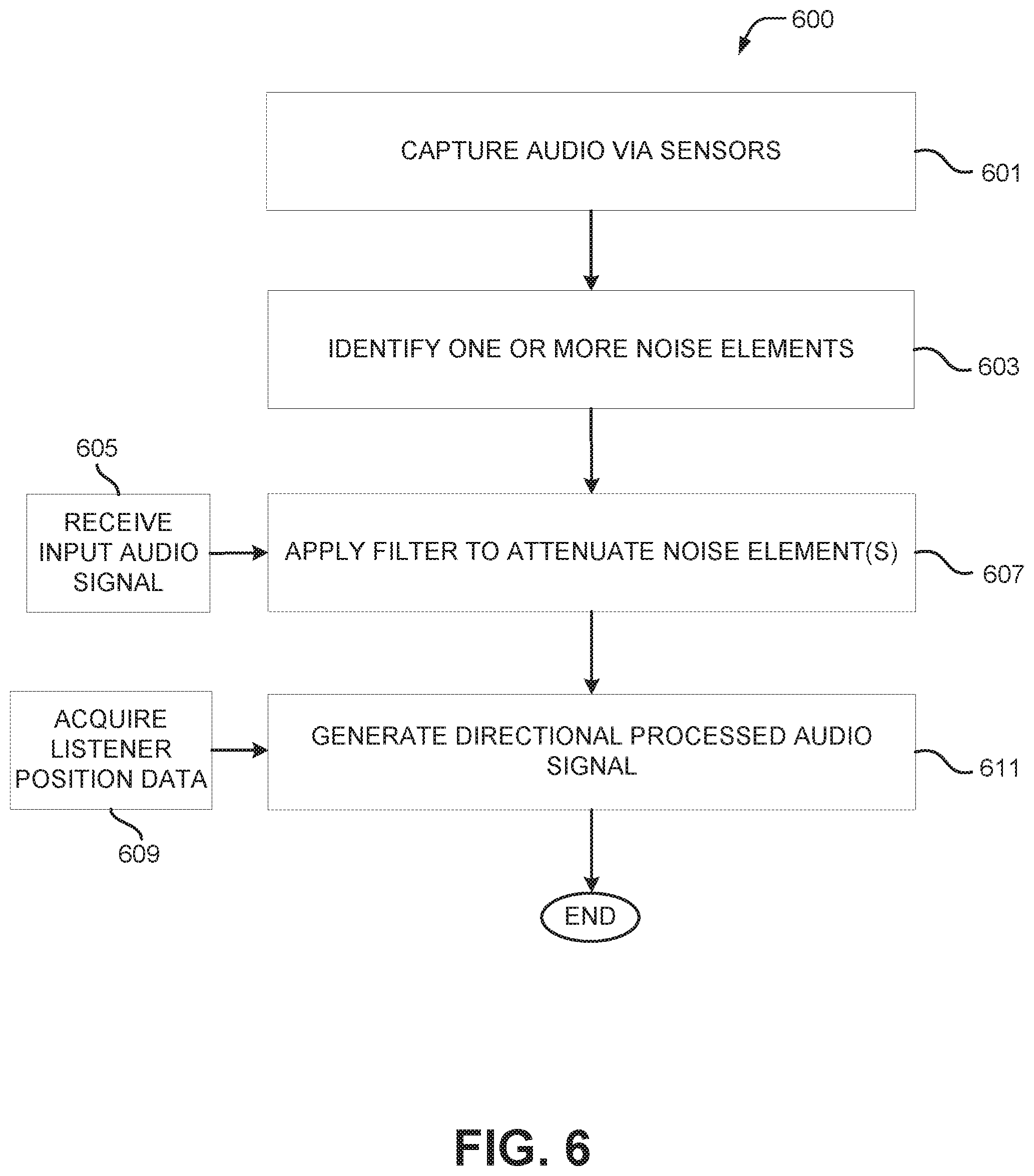 Patent US12112734 Figure 6 – Open active noise cancellation system