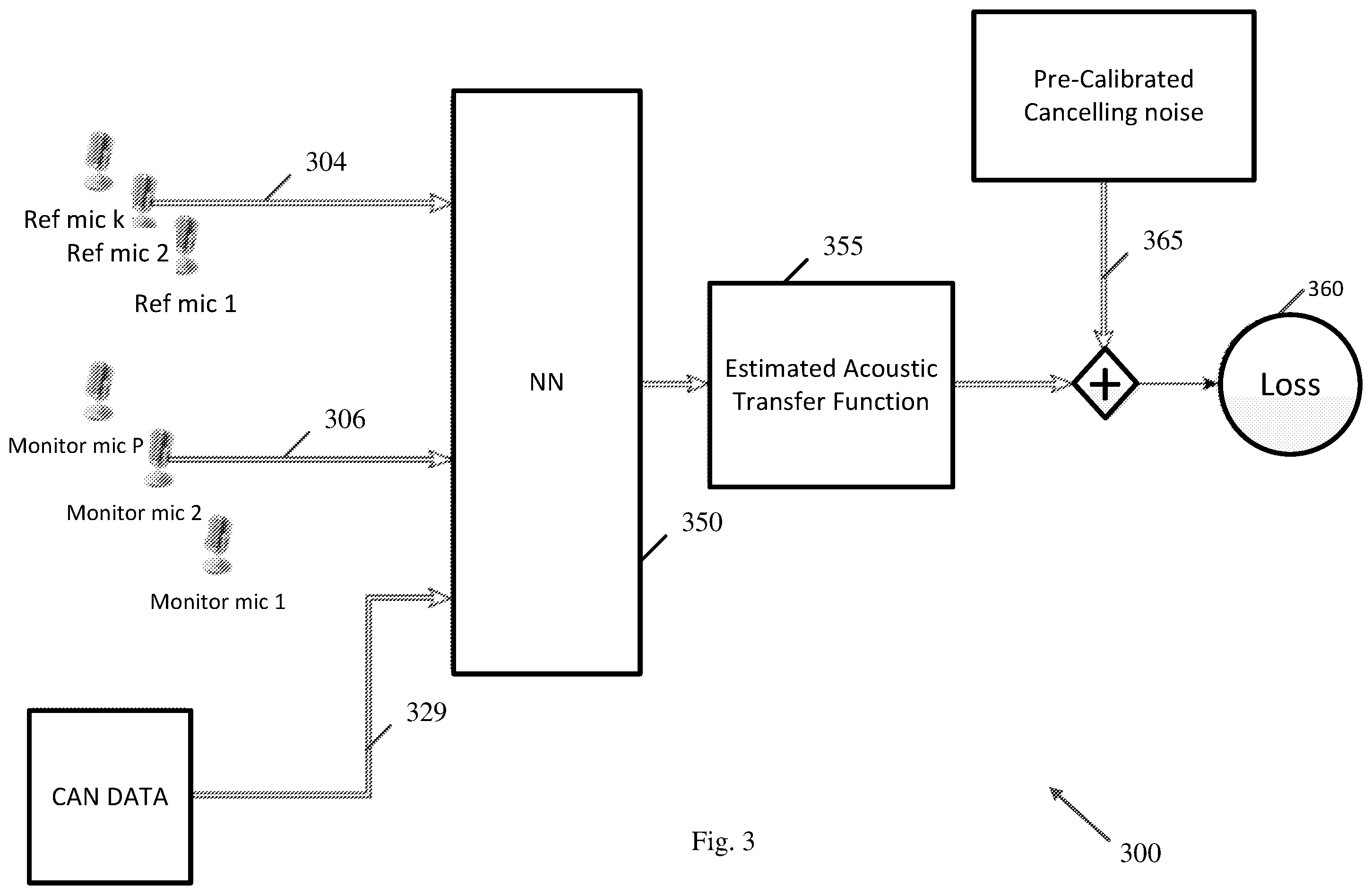 Patent US12112736 Figure 3 – Apparatus, system, and method of neural-network (NN) based active acoustic control (AAC)