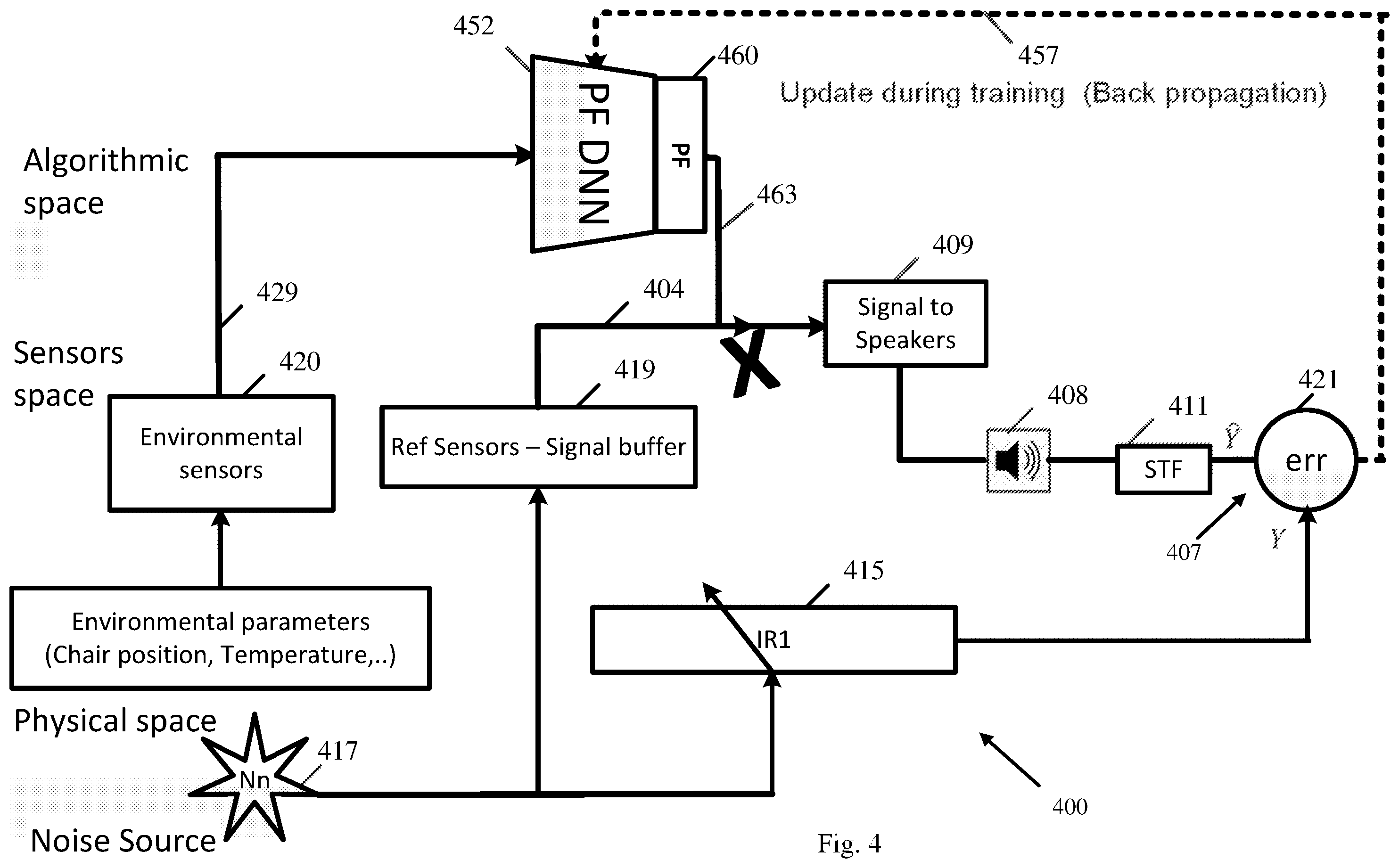 Patent US12112736 Figure 4 – Apparatus, system, and method of neural-network (NN) based active acoustic control (AAC)