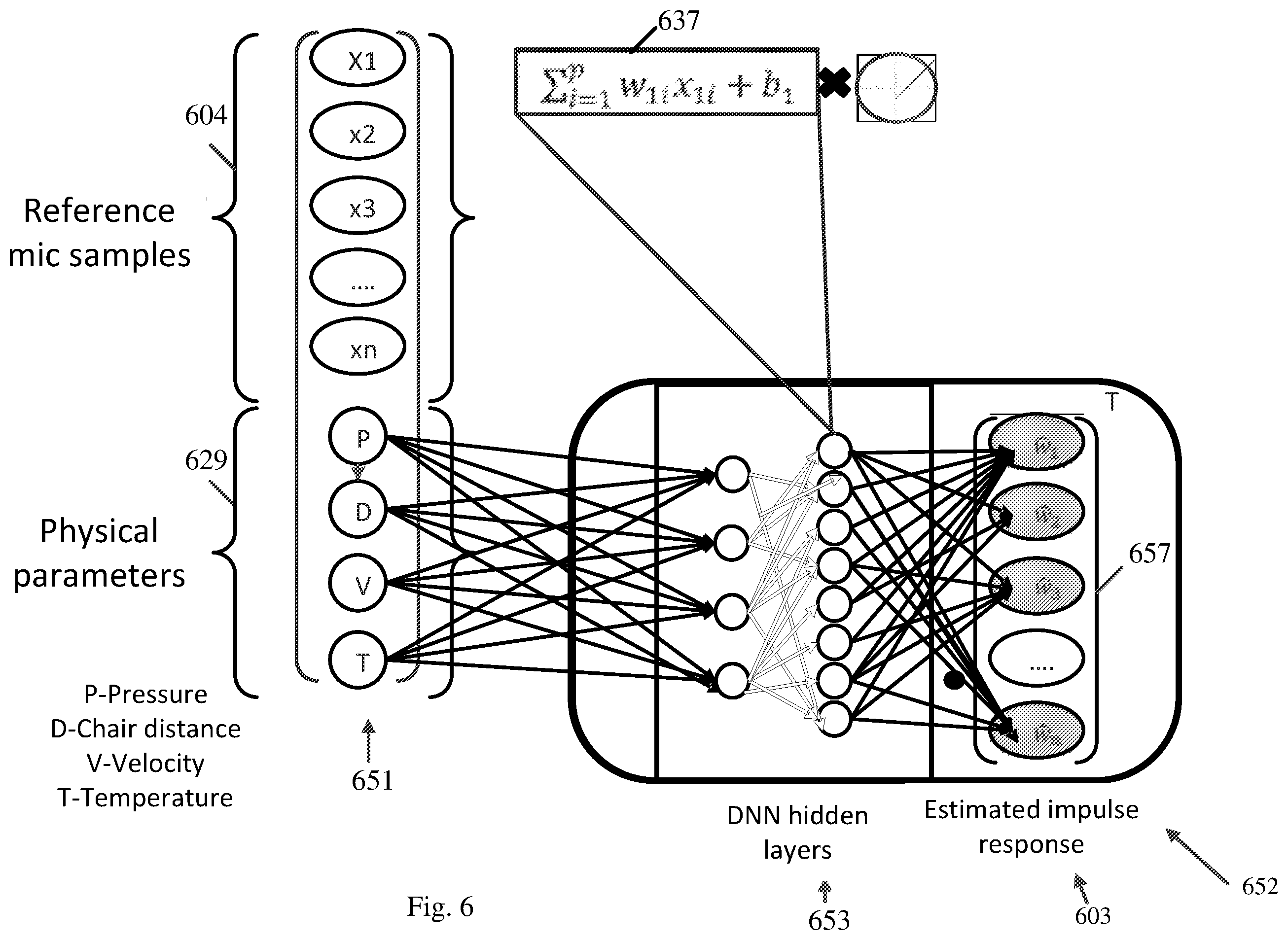 Patent US12112736 Figure 6 – Apparatus, system, and method of neural-network (NN) based active acoustic control (AAC)
