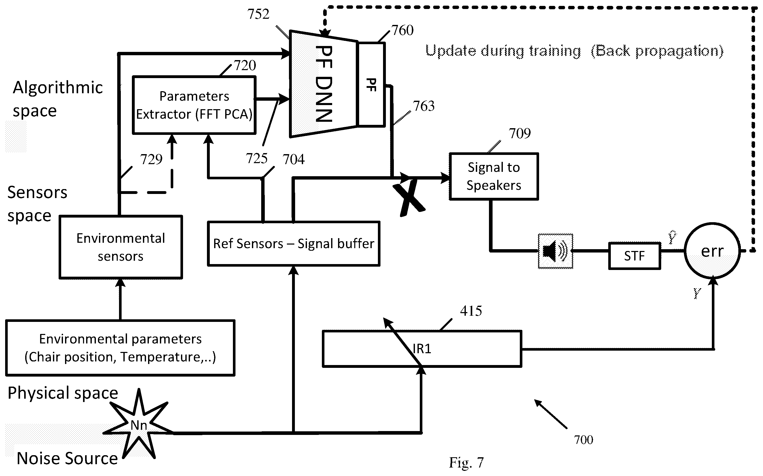 Patent US12112736 Figure 7 – Apparatus, system, and method of neural-network (NN) based active acoustic control (AAC)