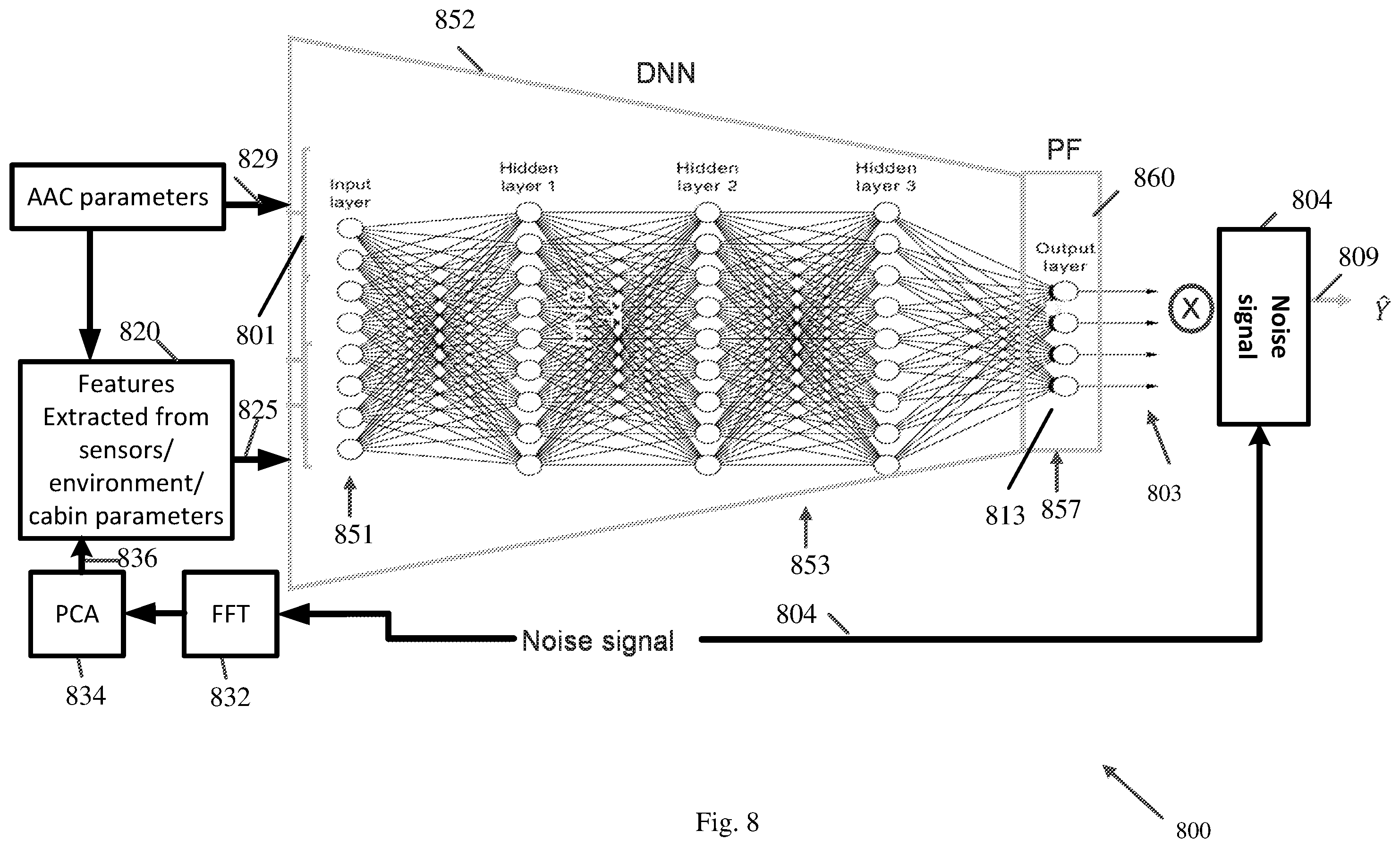 Patent US12112736 Figure 8 – Apparatus, system, and method of neural-network (NN) based active acoustic control (AAC)