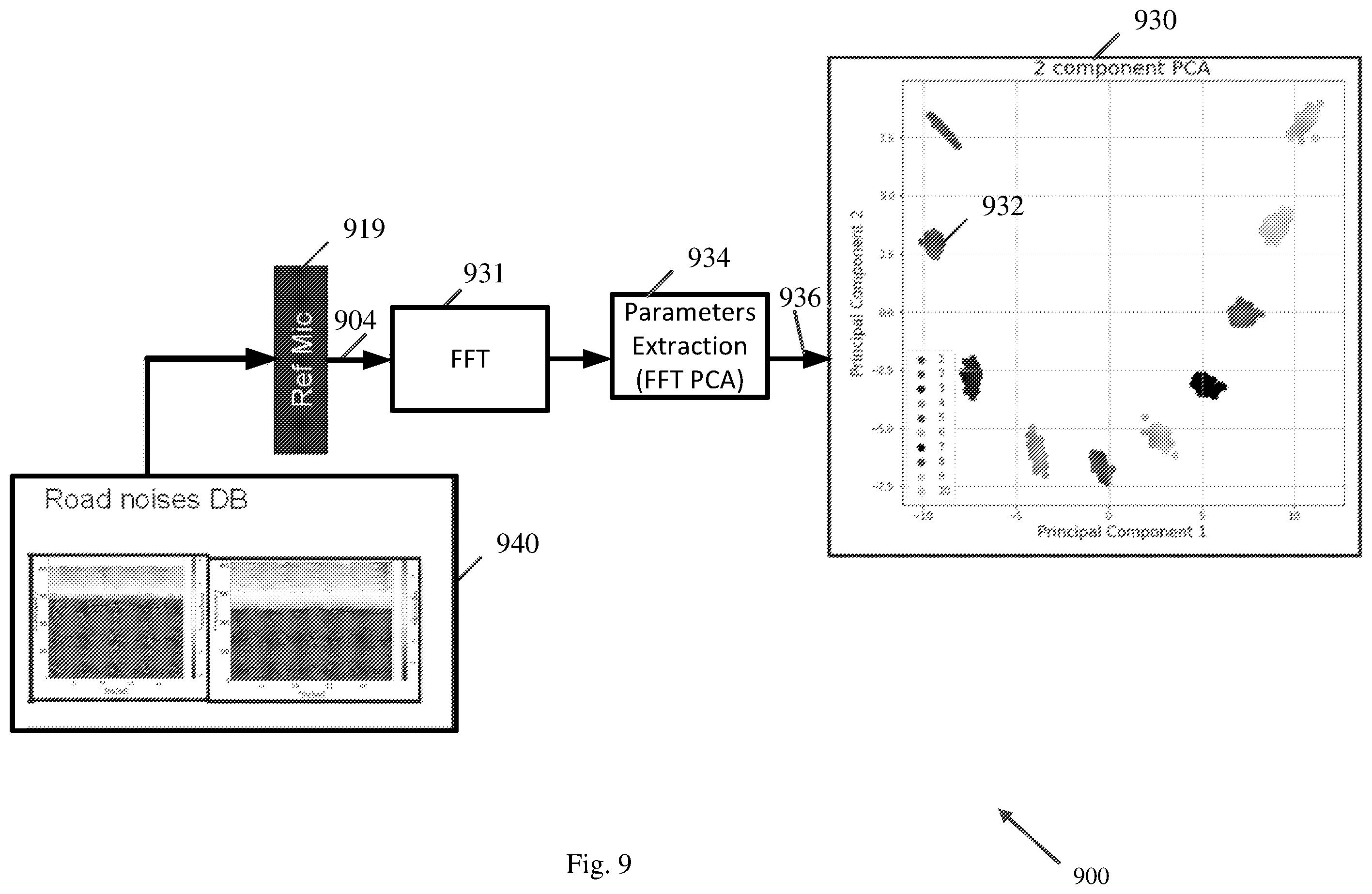 Patent US12112736 Figure 9 – Apparatus, system, and method of neural-network (NN) based active acoustic control (AAC)