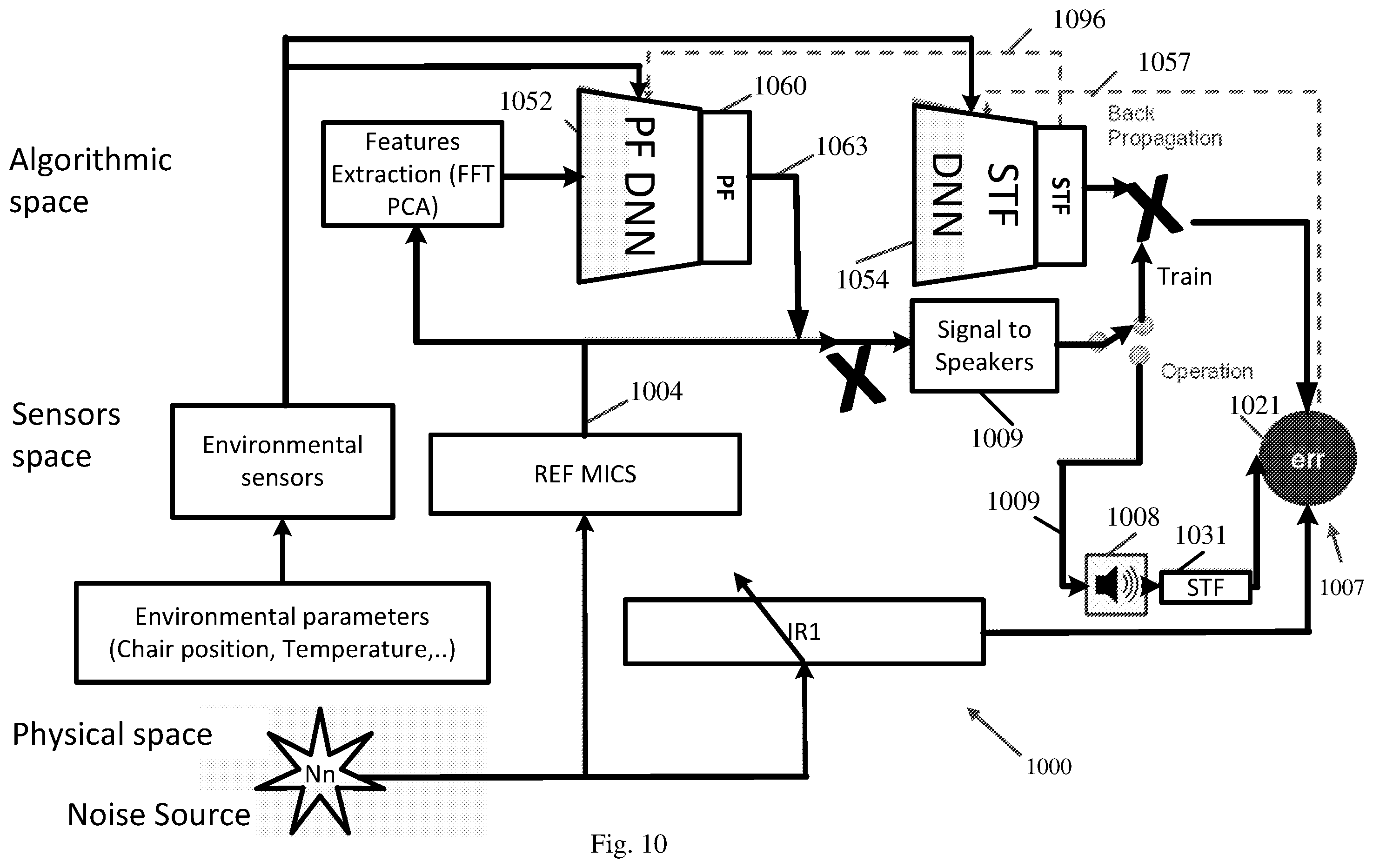 Patent US12112736 Figure 10 – Apparatus, system, and method of neural-network (NN) based active acoustic control (AAC)