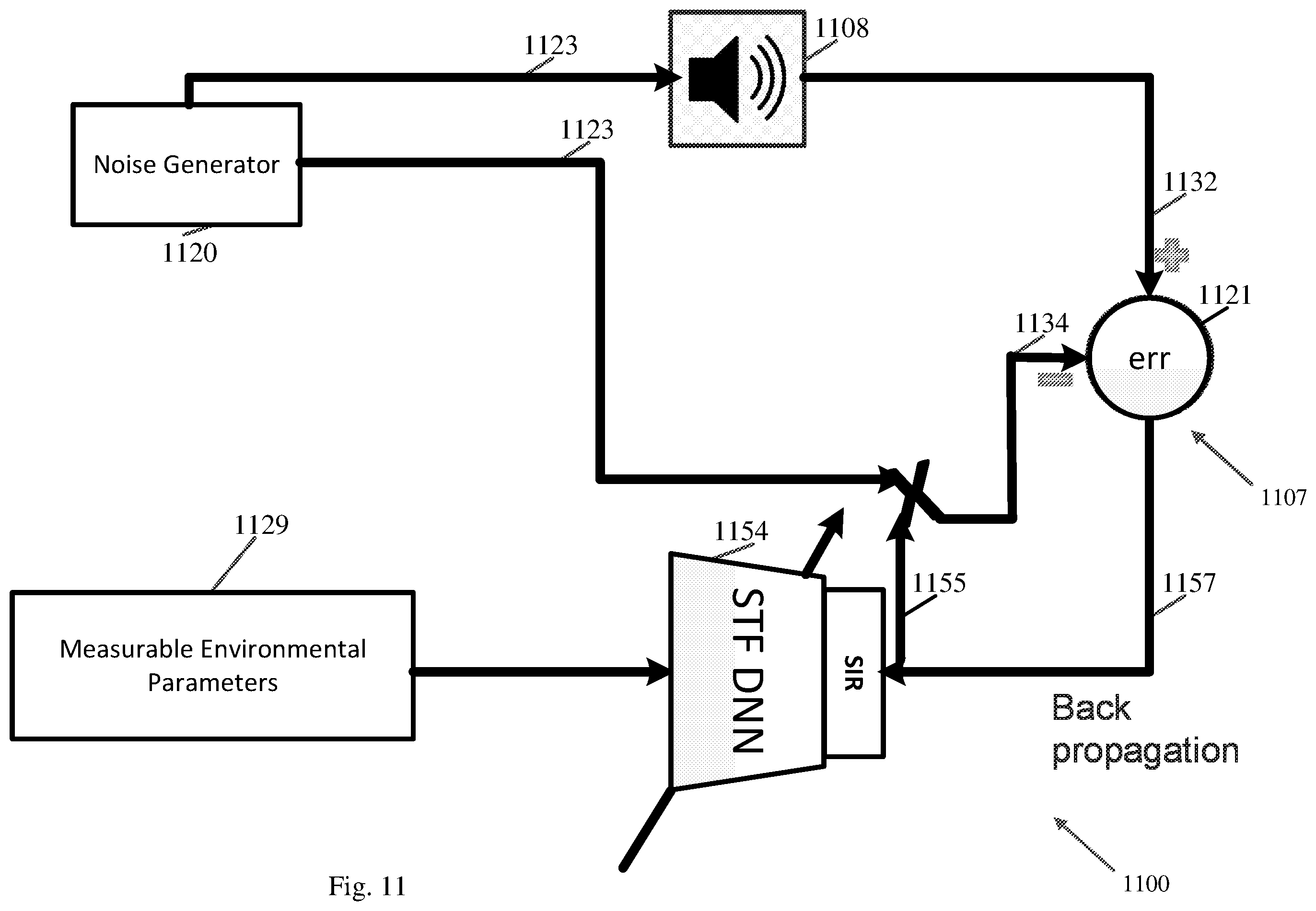 Patent US12112736 Figure 11 – Apparatus, system, and method of neural-network (NN) based active acoustic control (AAC)