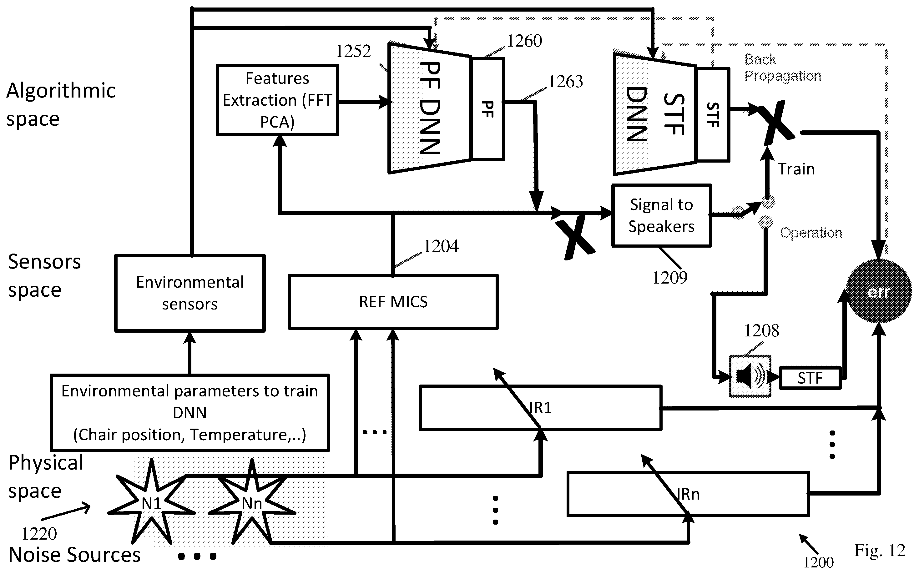 Patent US12112736 Figure 12 – Apparatus, system, and method of neural-network (NN) based active acoustic control (AAC)