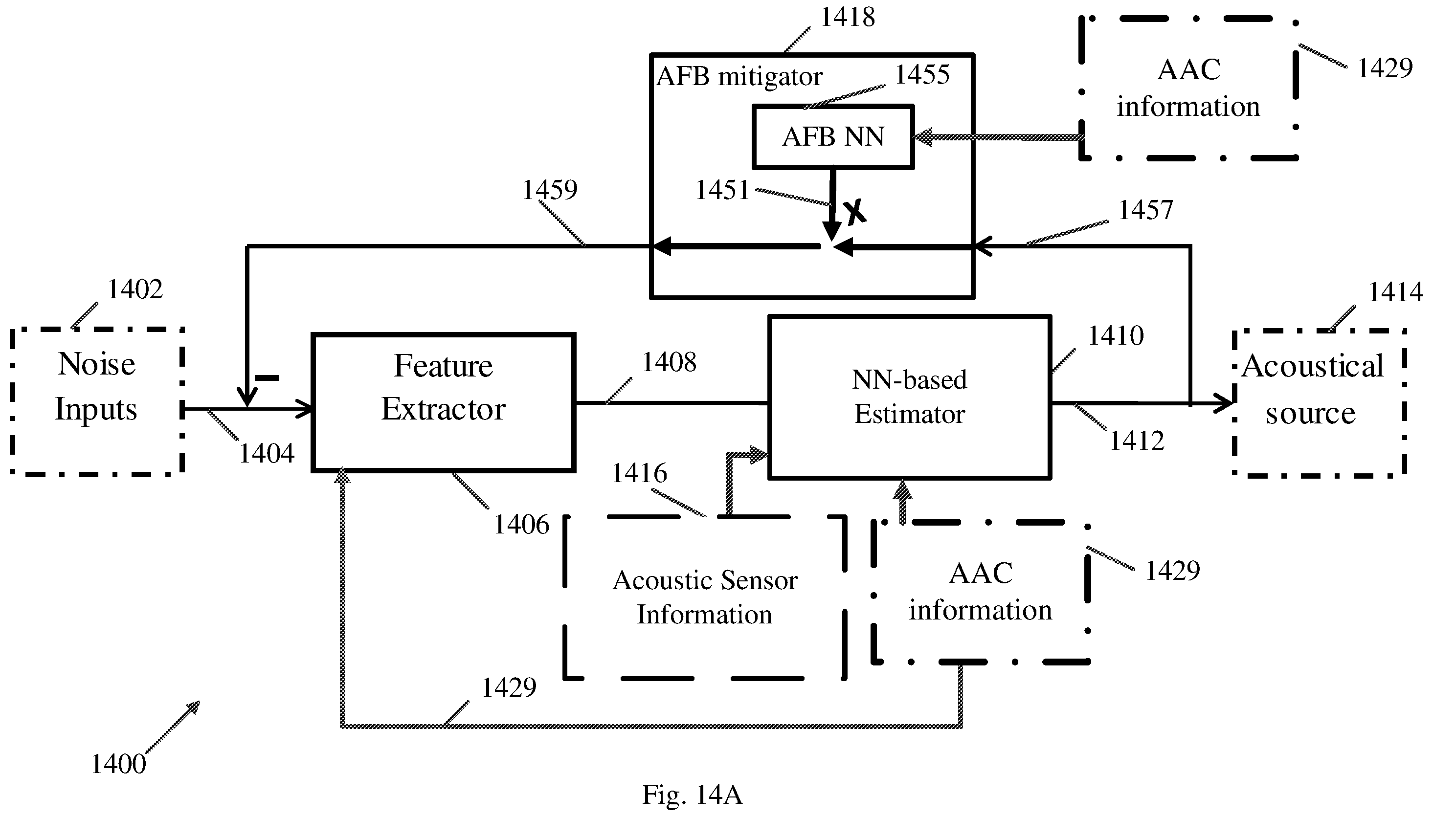Patent US12112736 Figure 14 – Apparatus, system, and method of neural-network (NN) based active acoustic control (AAC)