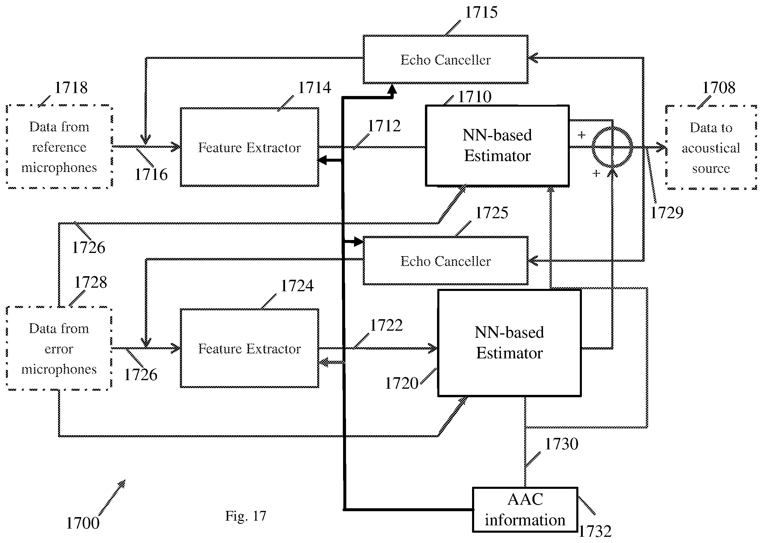 Patent US12112736 Figure 18 – Apparatus, system, and method of neural-network (NN) based active acoustic control (AAC)