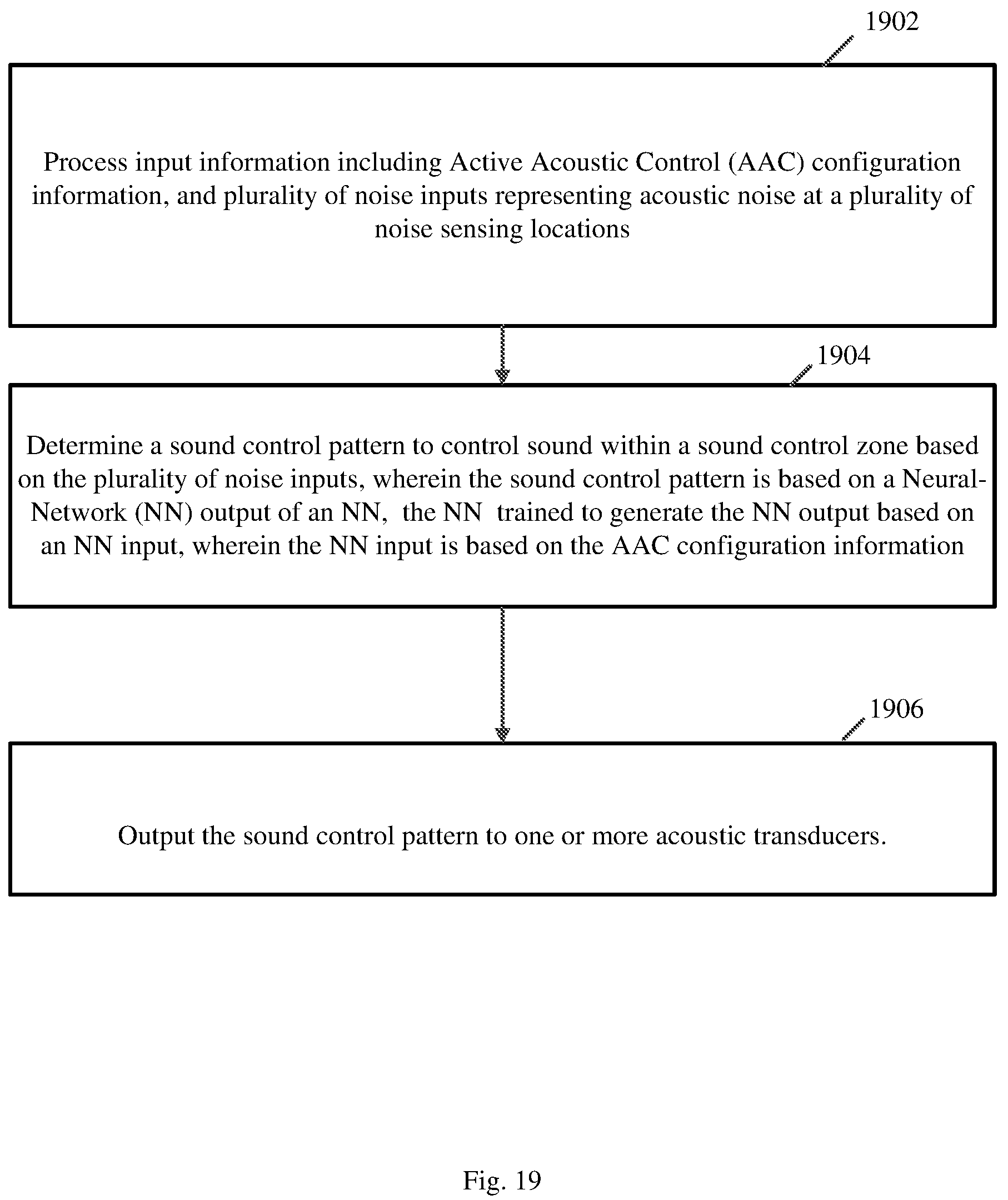 Patent US12112736 Figure 20 – Apparatus, system, and method of neural-network (NN) based active acoustic control (AAC)