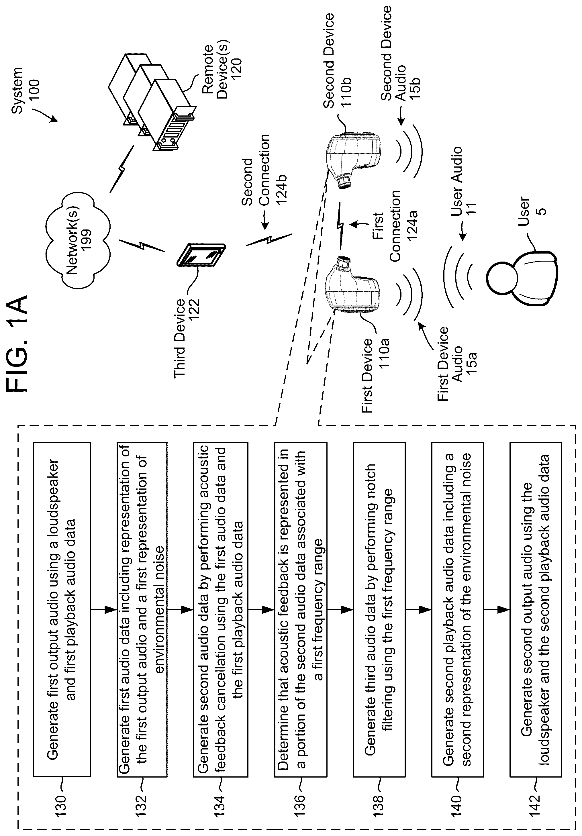 Patent US12112737 — Acoustic feedback control — Figure 1