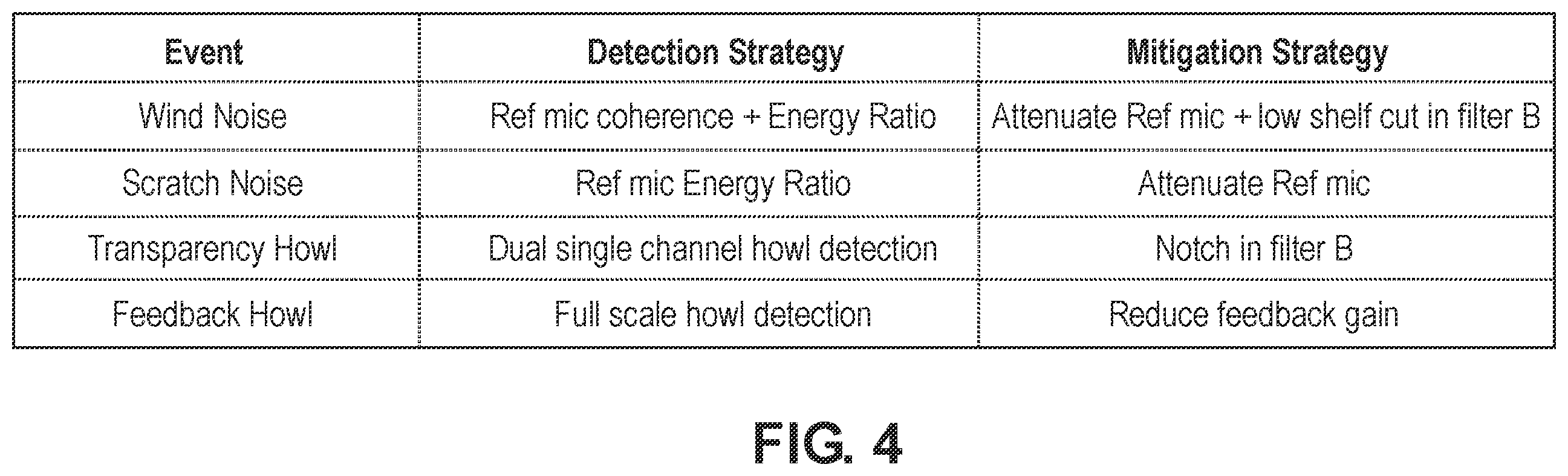 Patent US12112738 Figure 3 – Headphone with multiple reference microphones ANC and transparency