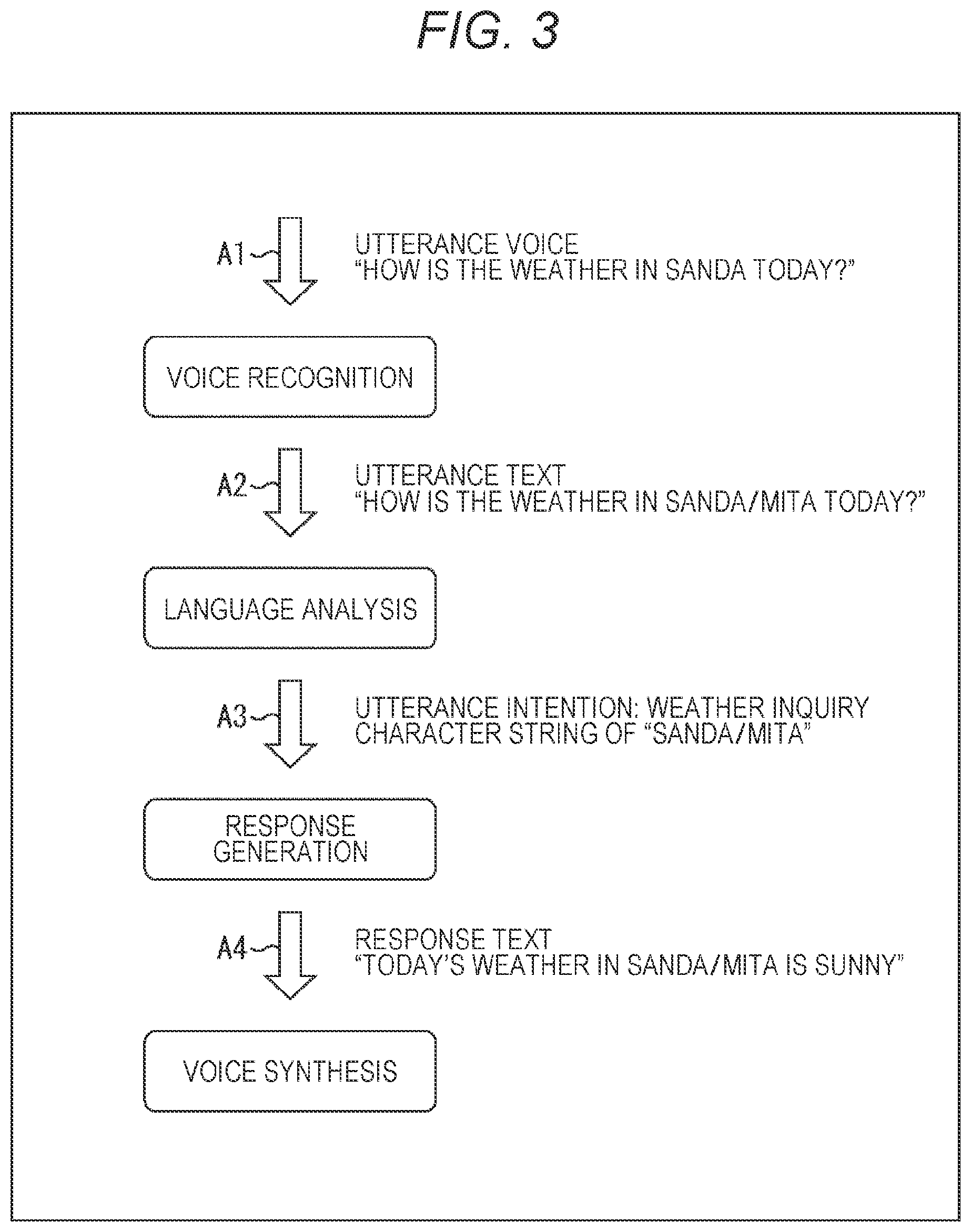 Patent US12112739 Figure 3 – Information processing device and information processing method