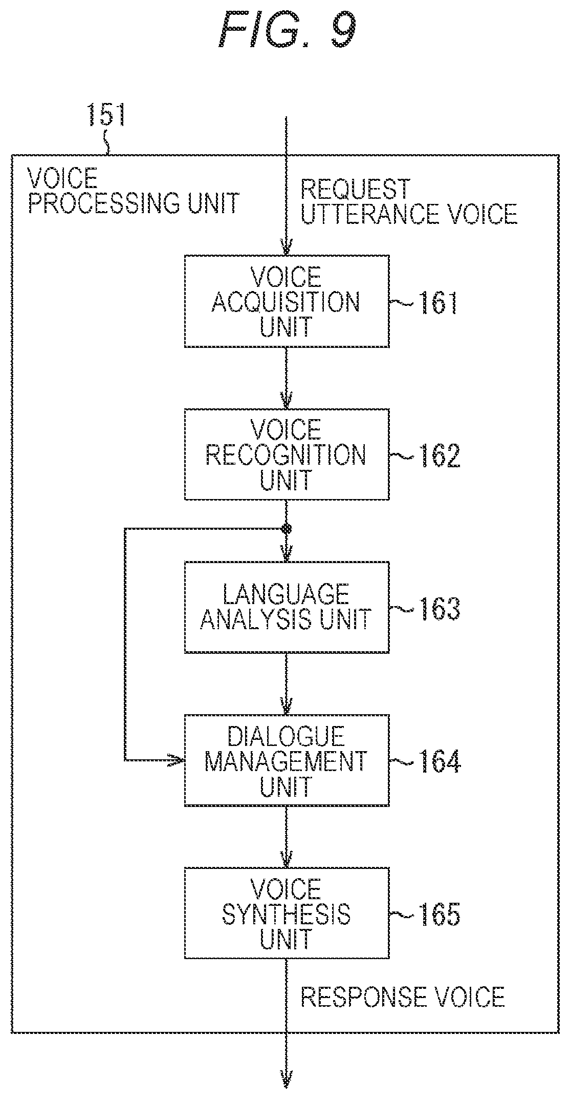 Patent US12112739 Figure 9 – Information processing device and information processing method