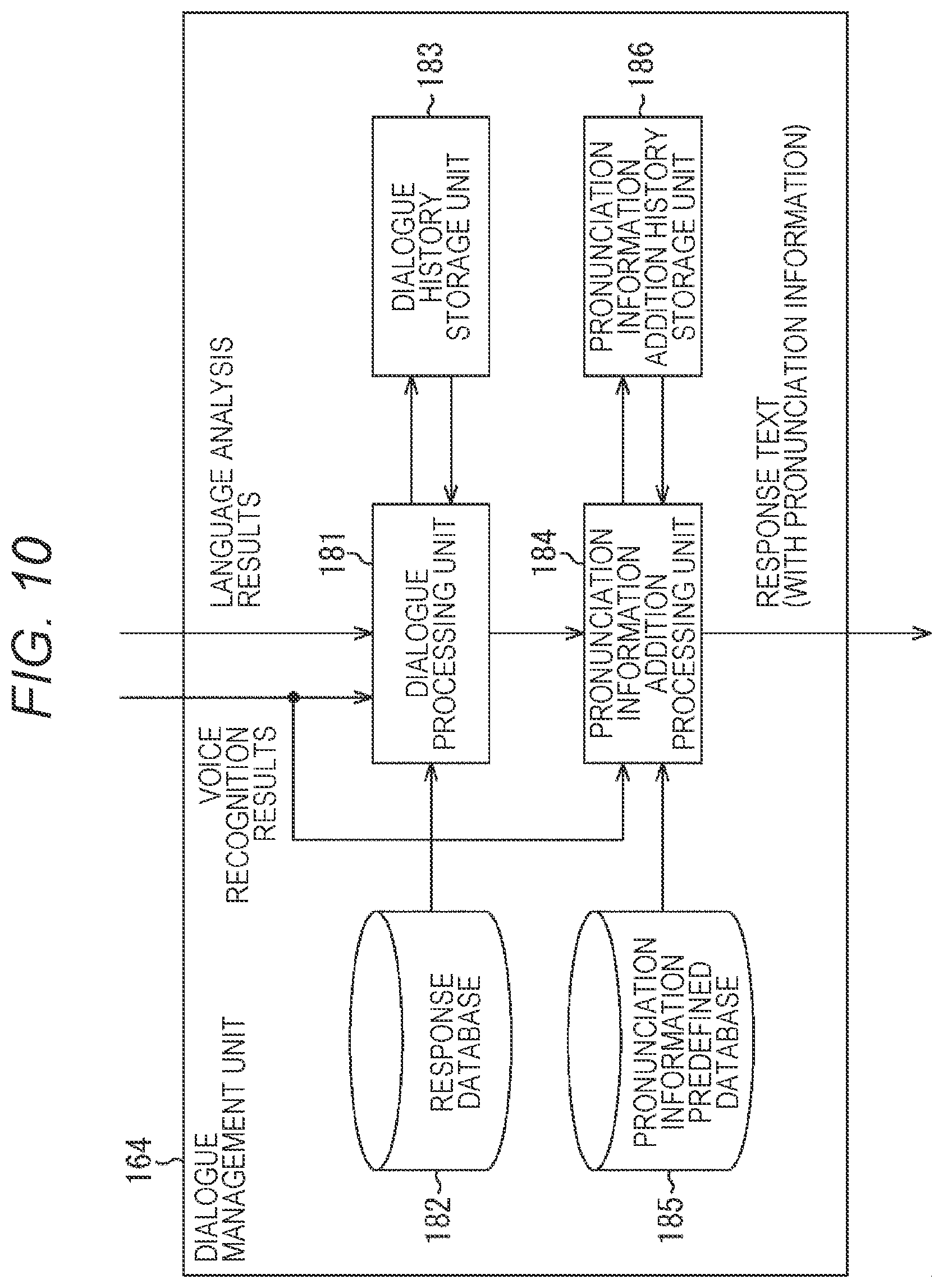 Patent US12112739 Figure 10 – Information processing device and information processing method