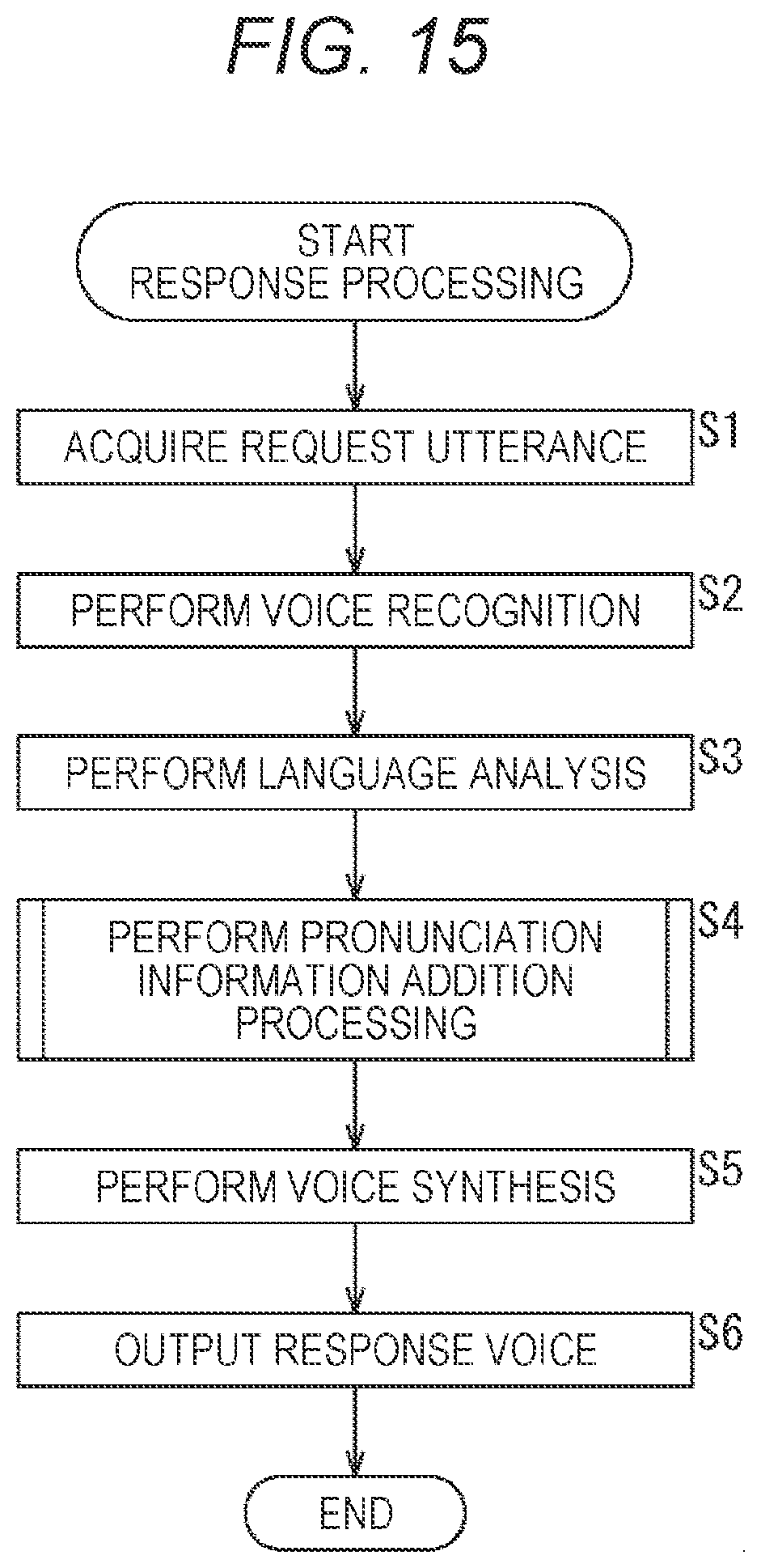 Patent US12112739 Figure 15 – Information processing device and information processing method