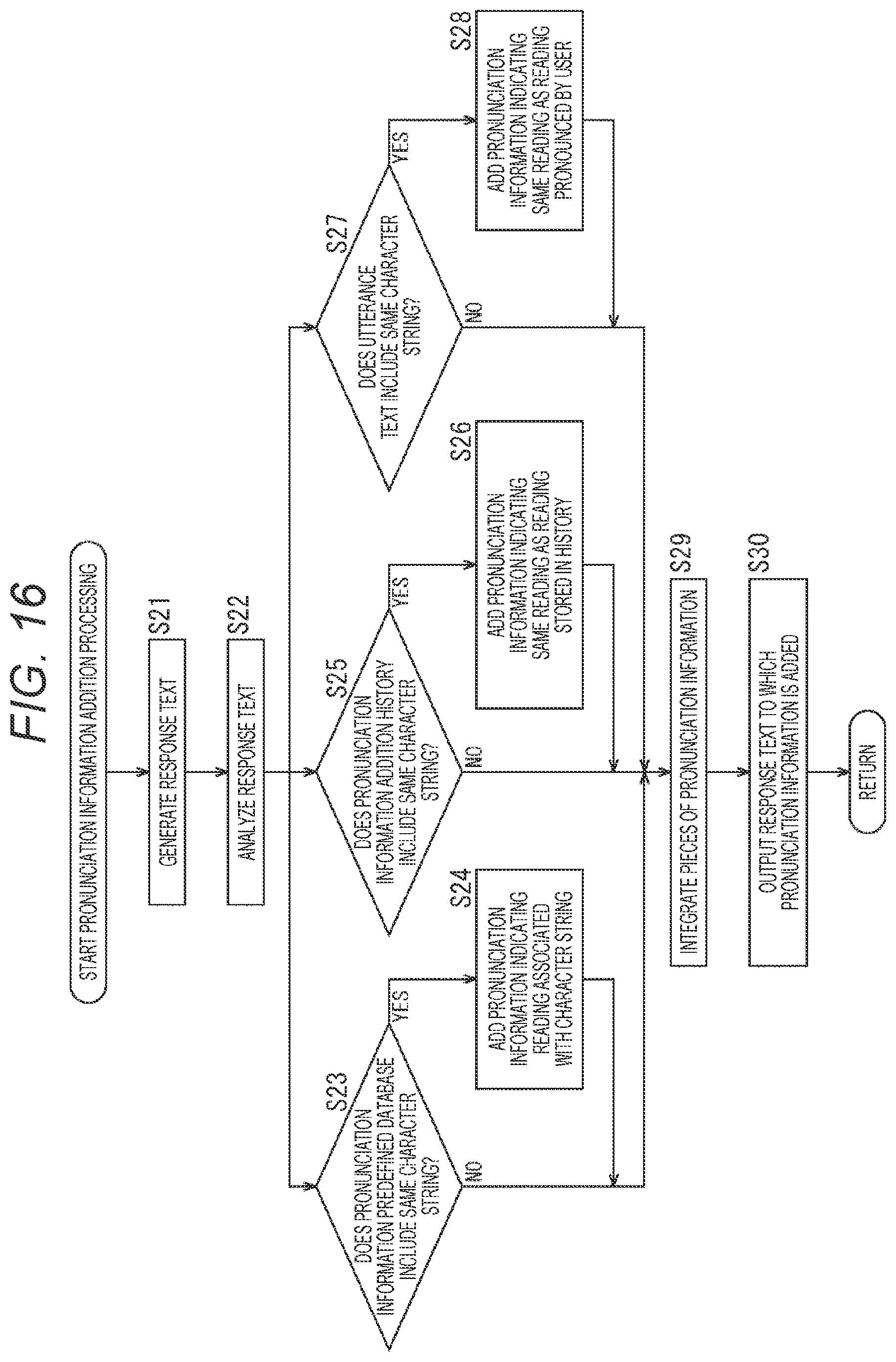 Patent US12112739 Figure 16 – Information processing device and information processing method