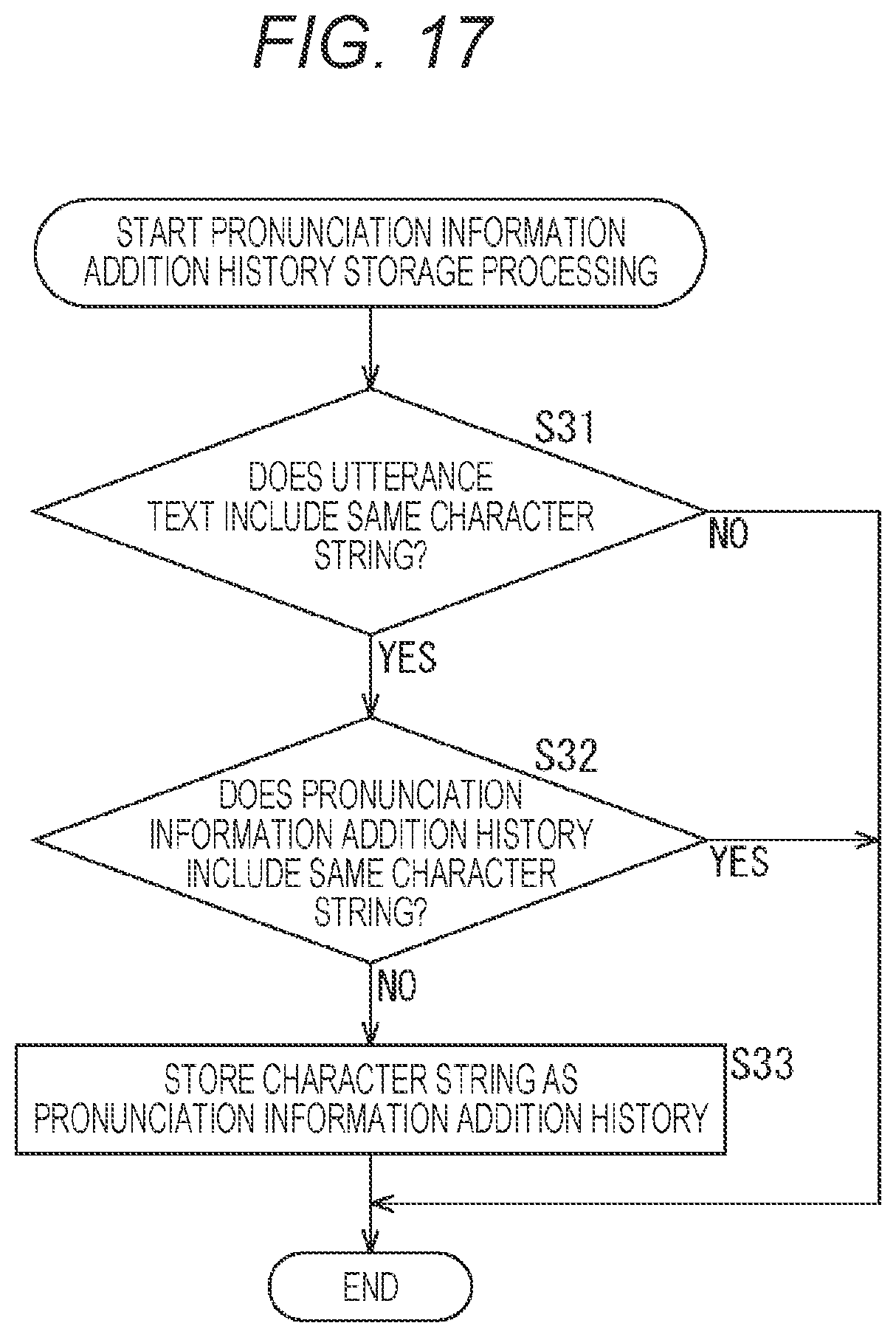 Patent US12112739 Figure 17 – Information processing device and information processing method
