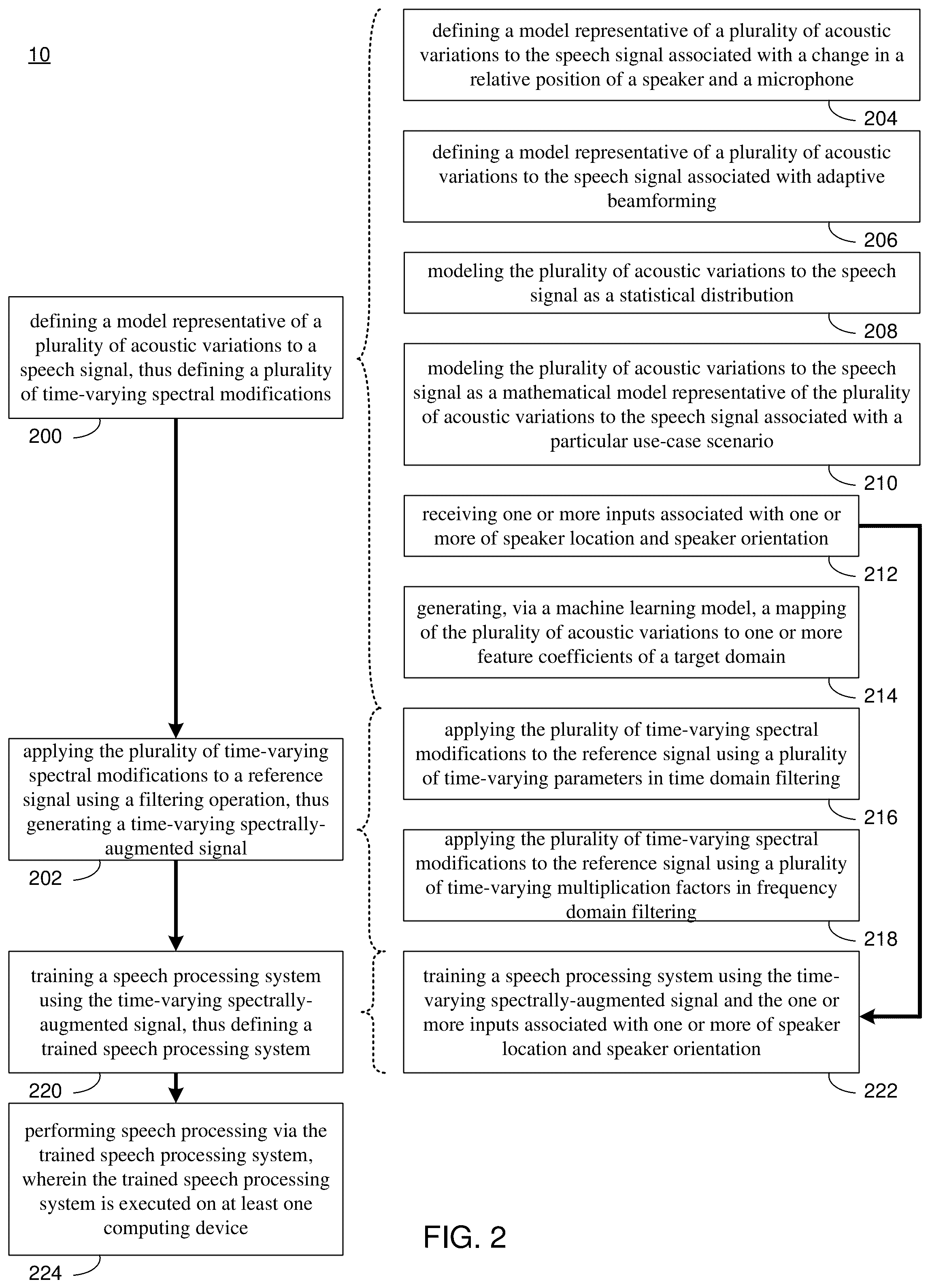 Patent US12112741 Figure 2 – System and method for data augmentation and speech processing in dynamic acoustic environments