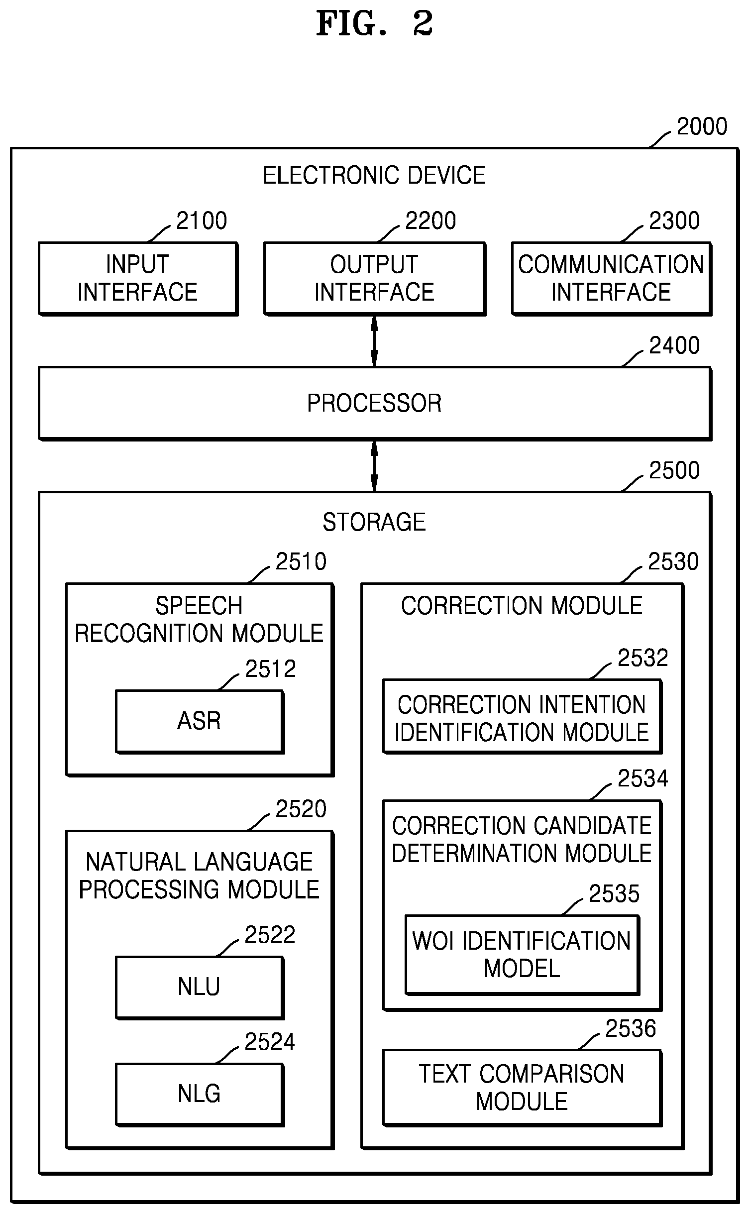 Patent US12112742 Figure 2 – Electronic device for correcting speech input of user and operating method thereof