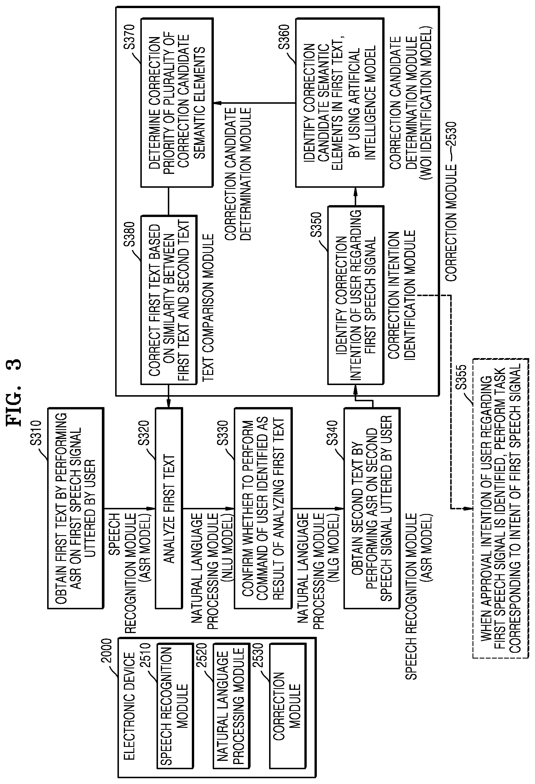 Patent US12112742 Figure 3 – Electronic device for correcting speech input of user and operating method thereof