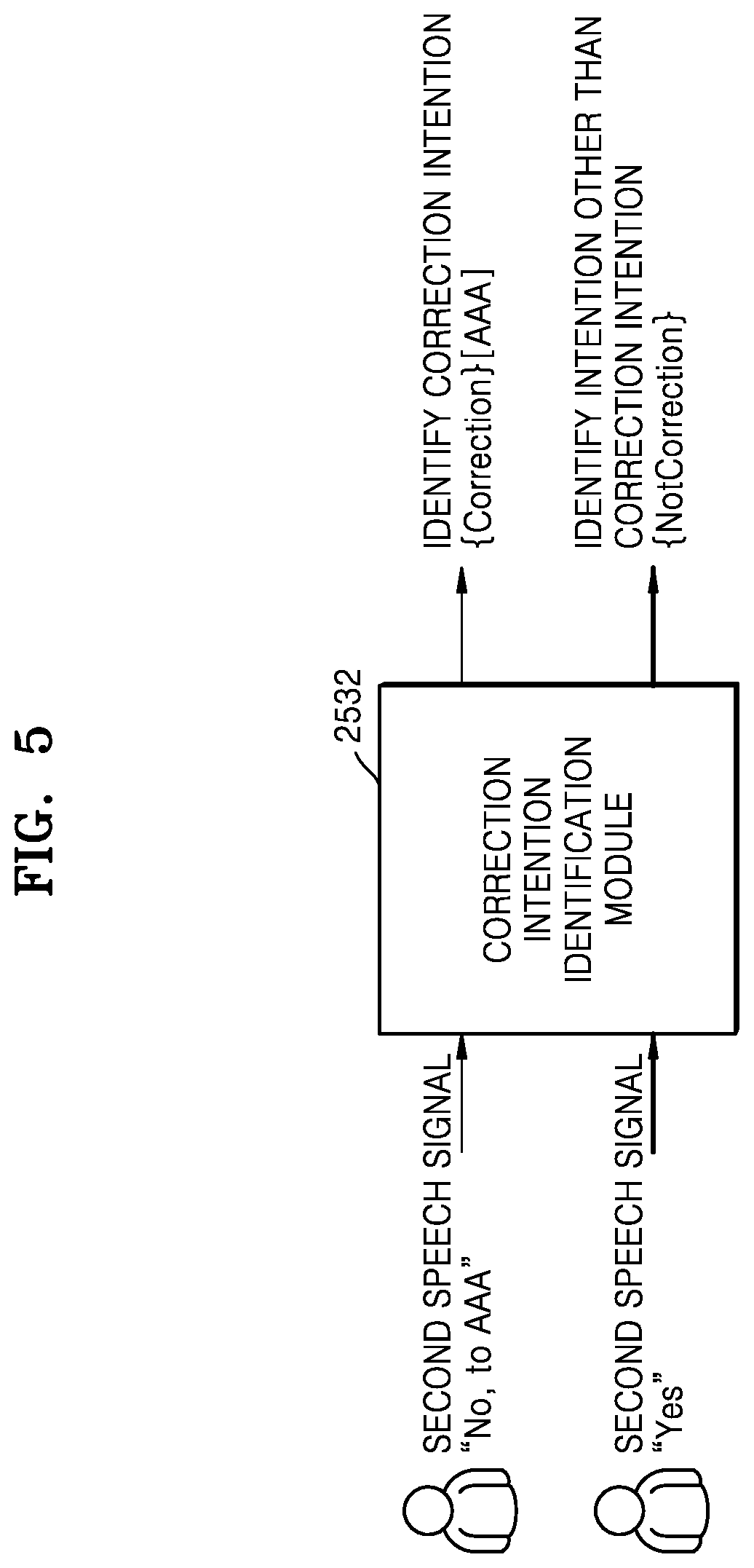 Patent US12112742 Figure 5 – Electronic device for correcting speech input of user and operating method thereof