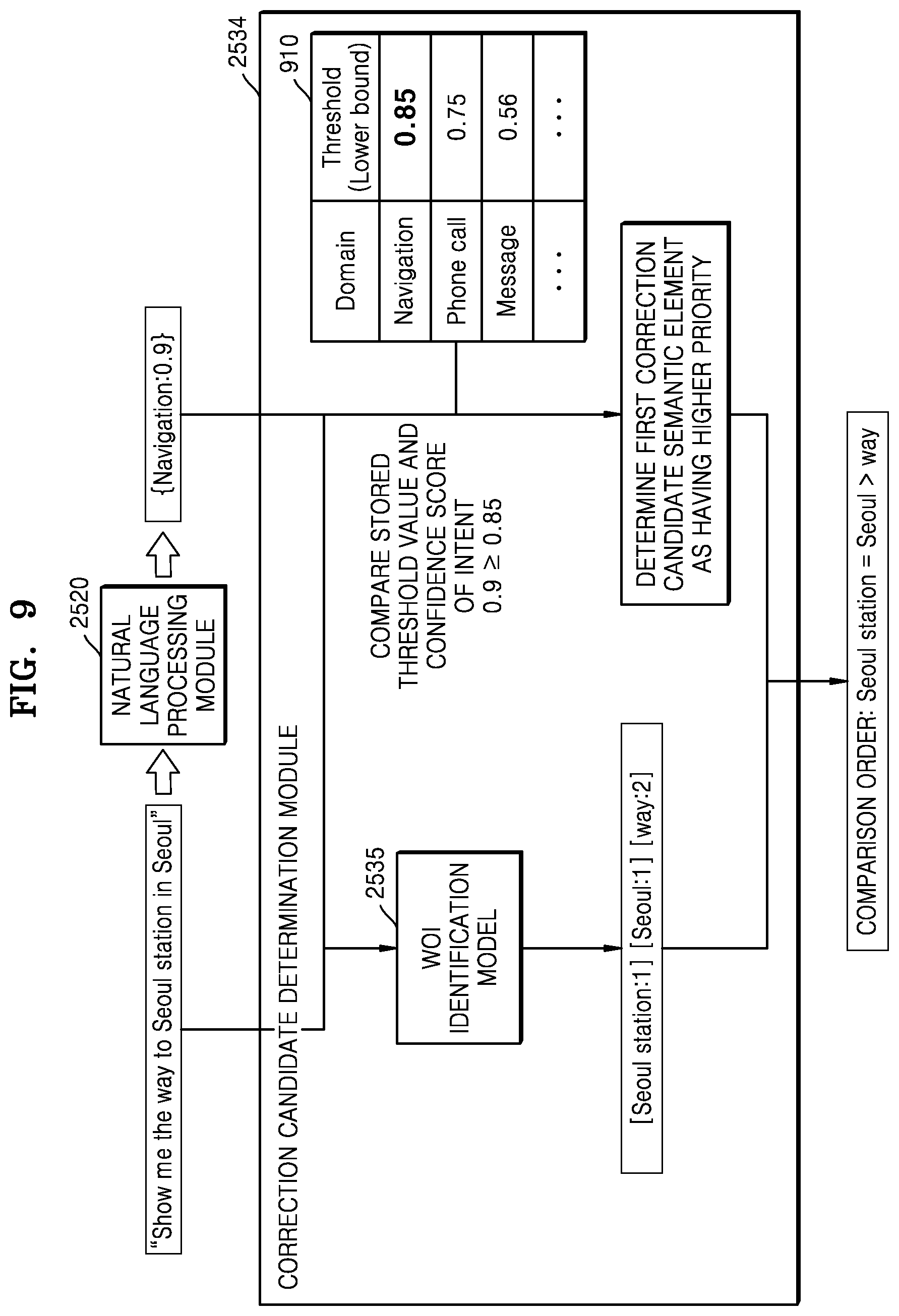 Patent US12112742 Figure 9 – Electronic device for correcting speech input of user and operating method thereof