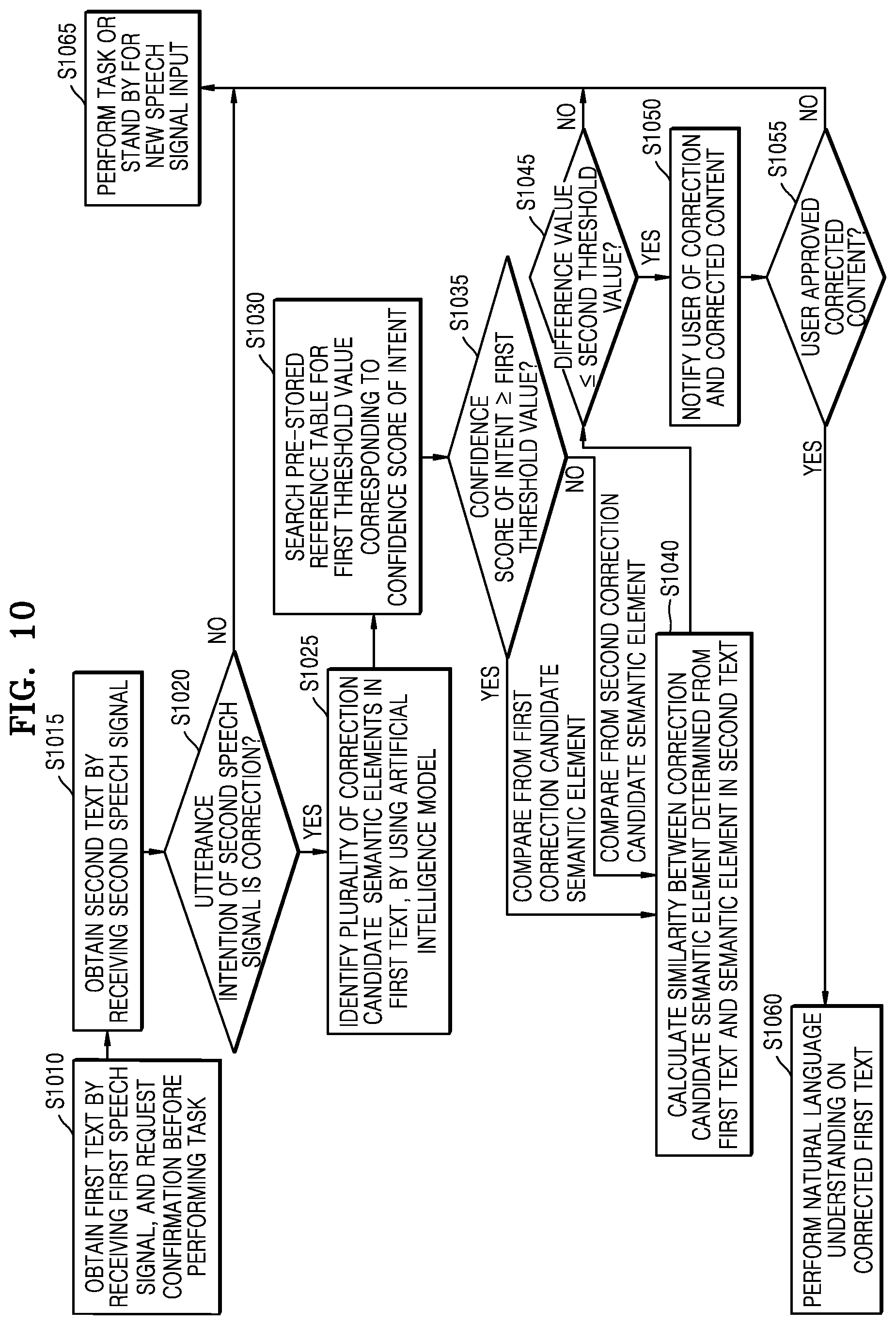 Patent US12112742 Figure 10 – Electronic device for correcting speech input of user and operating method thereof