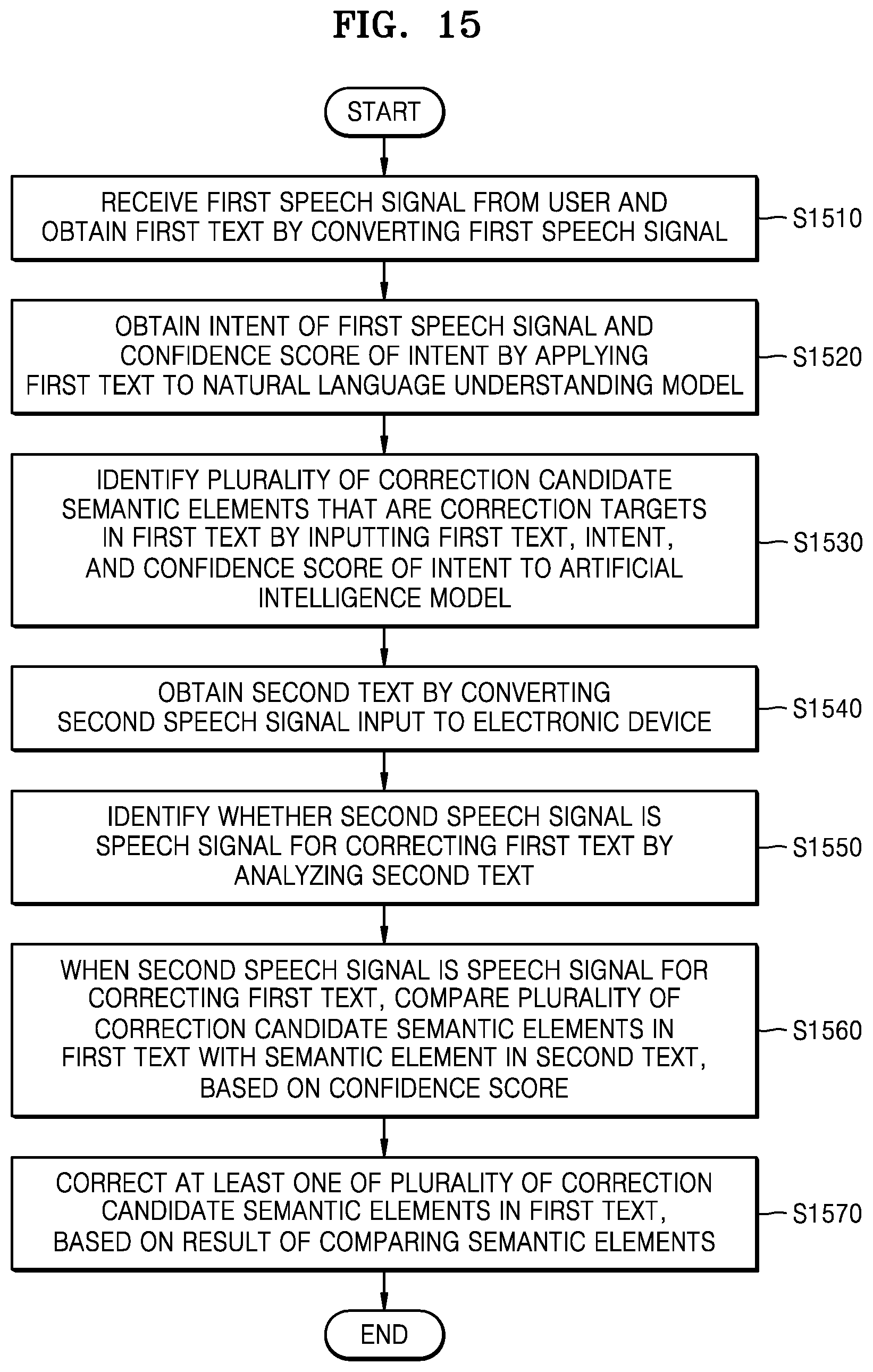 Patent US12112742 Figure 15 – Electronic device for correcting speech input of user and operating method thereof