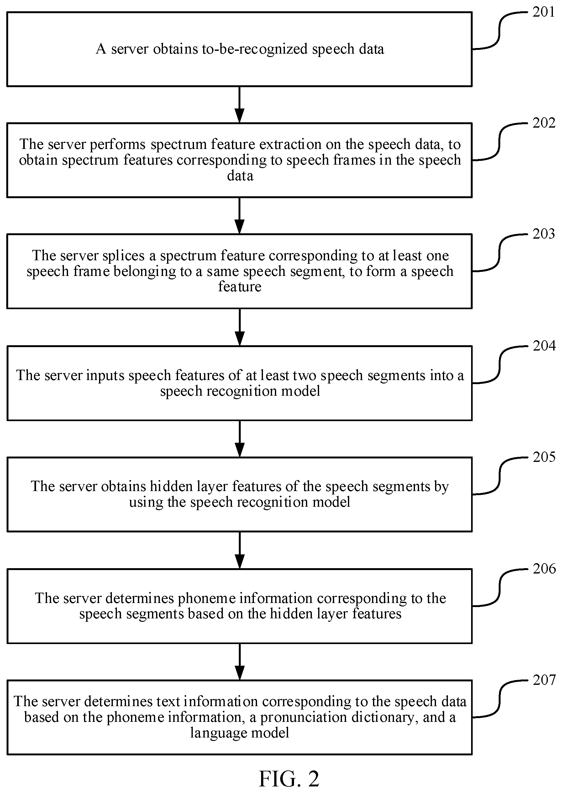 Patent US12112743 Figure 2 – Speech recognition method and apparatus with cascaded hidden layers and speech segments, computer device, and computer-readable storage medium