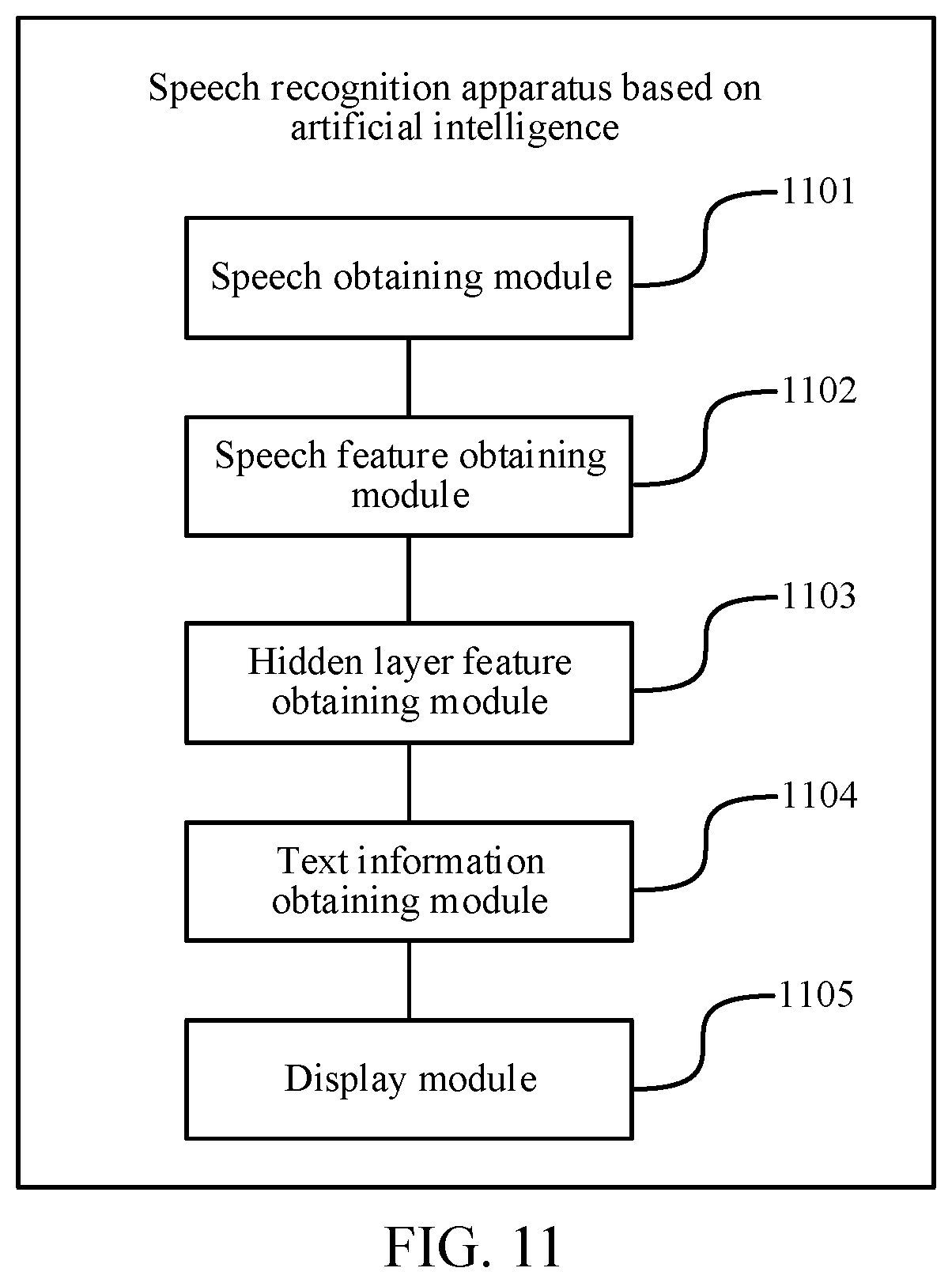 Patent US12112743 Figure 10 – Speech recognition method and apparatus with cascaded hidden layers and speech segments, computer device, and computer-readable storage medium