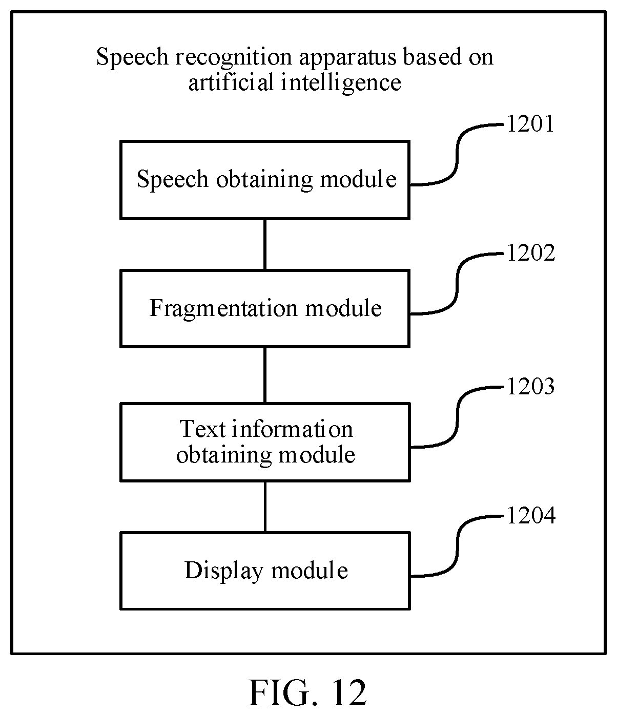 Patent US12112743 Figure 11 – Speech recognition method and apparatus with cascaded hidden layers and speech segments, computer device, and computer-readable storage medium