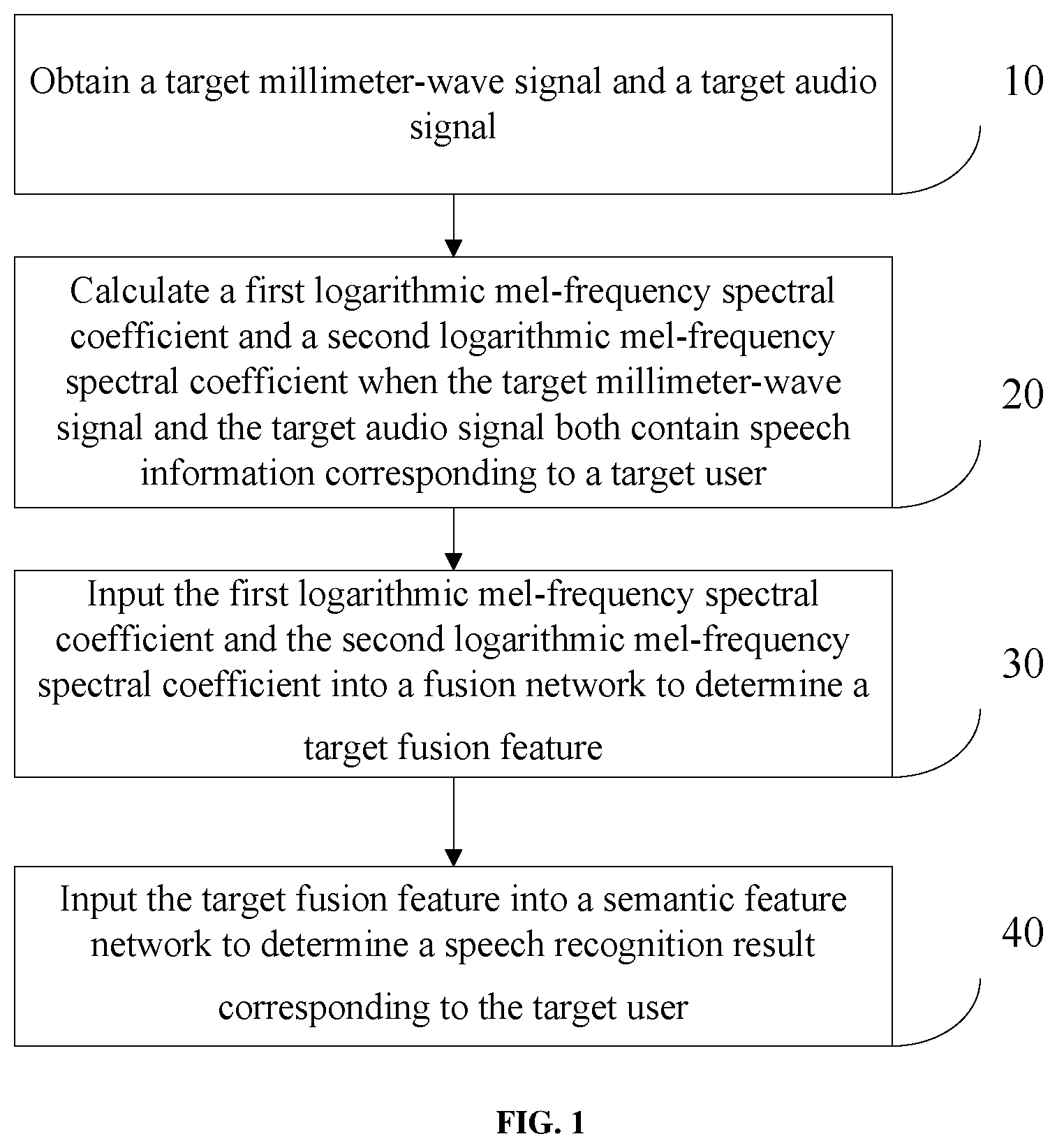 Patent US12112744 Figure 1 – Multimodal speech recognition method and system, and computer-readable storage medium