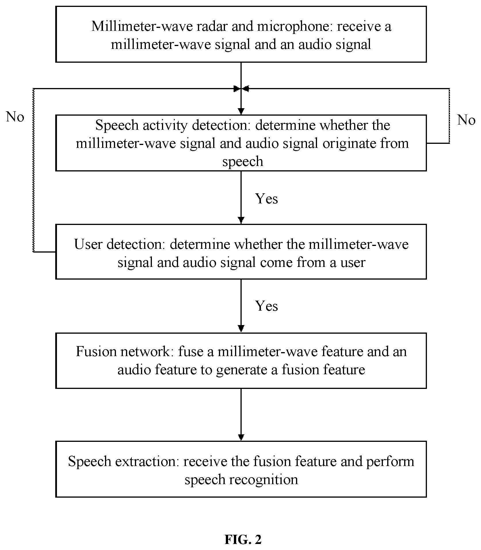 Patent US12112744 Figure 2 – Multimodal speech recognition method and system, and computer-readable storage medium