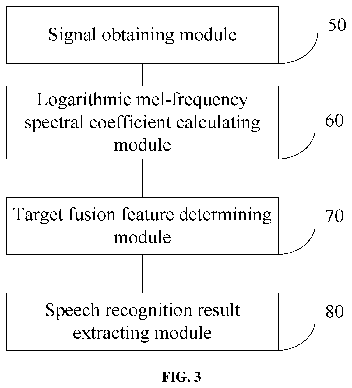 Patent US12112744 Figure 3 – Multimodal speech recognition method and system, and computer-readable storage medium